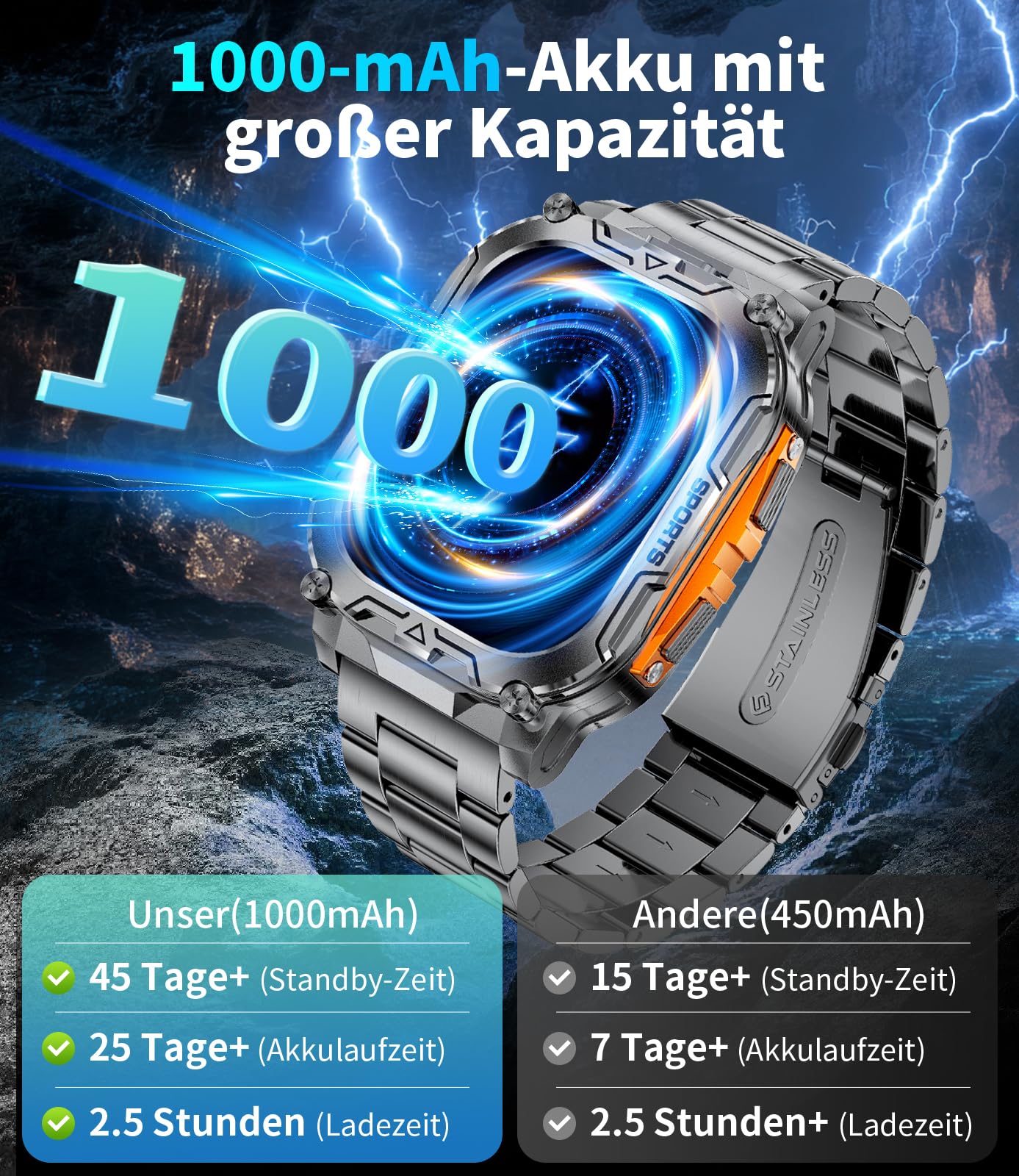 1000mAh Akku Smartwatch Herren Militär, 2.01" Sportuhr Herren mit Telefonfunktion/LED Taschenlampe, 100+ Sportmodi Fitnessuhr mit IP68,Herzfrequenz/Schlafmonitor,für Android iOS, Schwarz