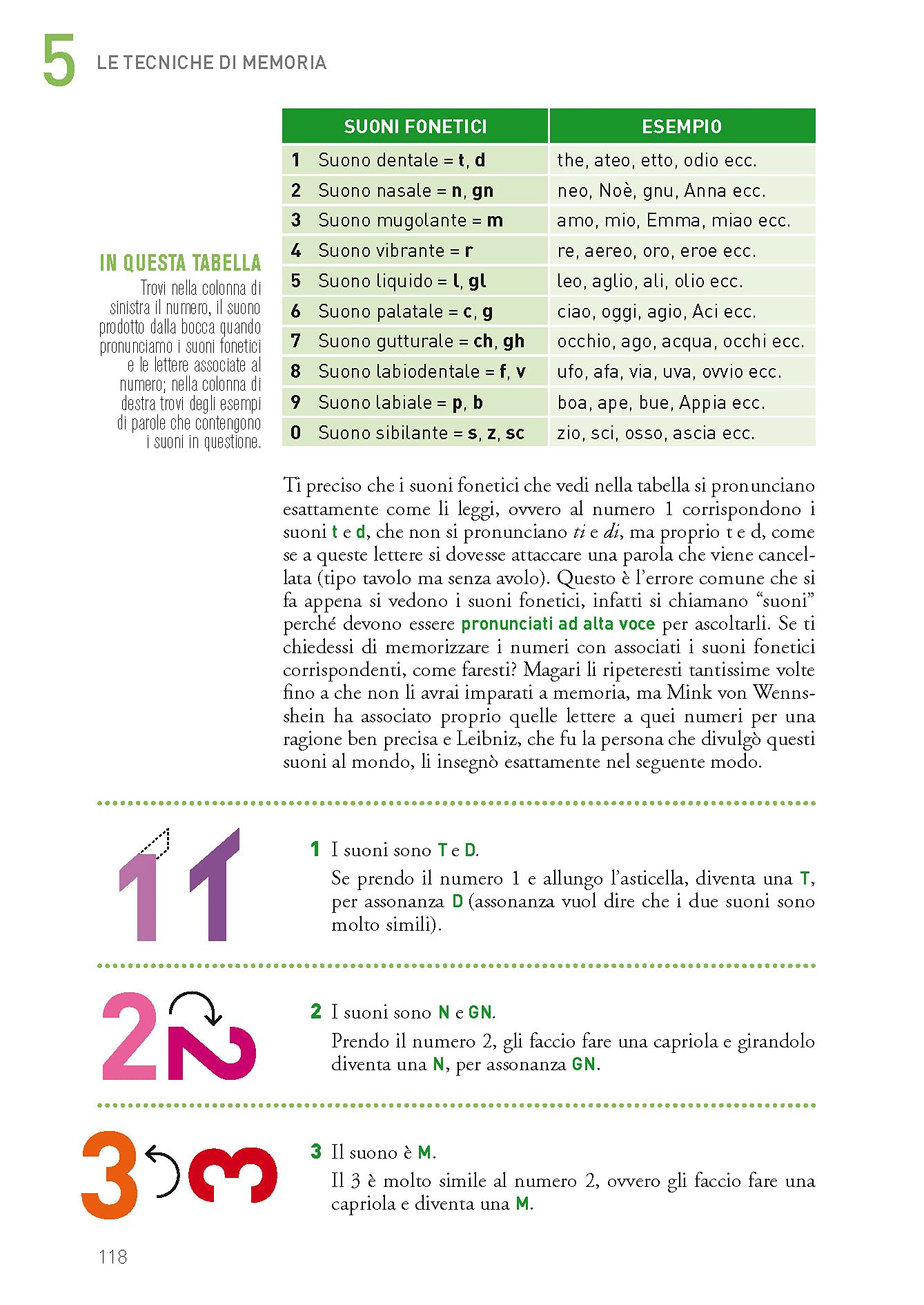 Super memoria super lettura. Strategie immediate per apprendere velocemente e fotoleggere
