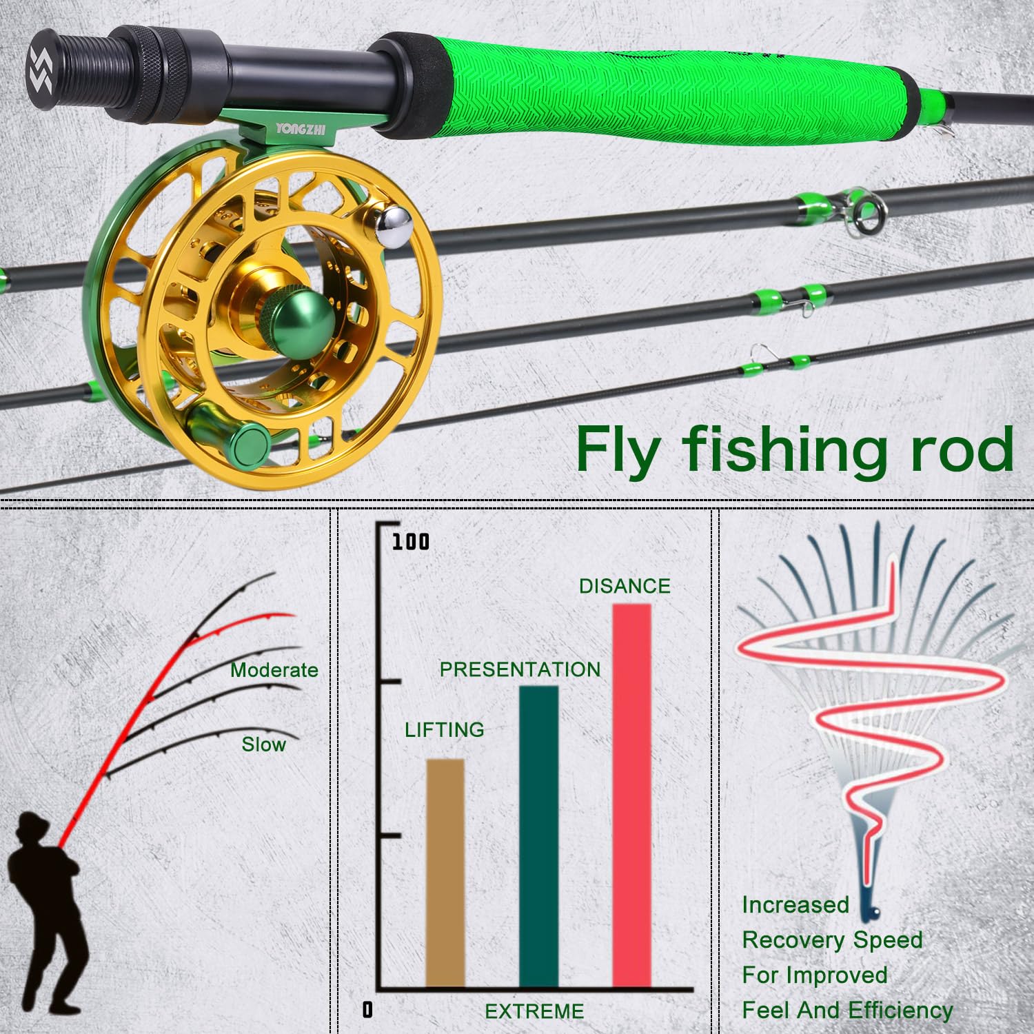 Sougayilang Canne à Mouche 4 Parties 5/6 WT 2,7 M – Ultra Légère Graphite, Idéale Débutants & Rivières