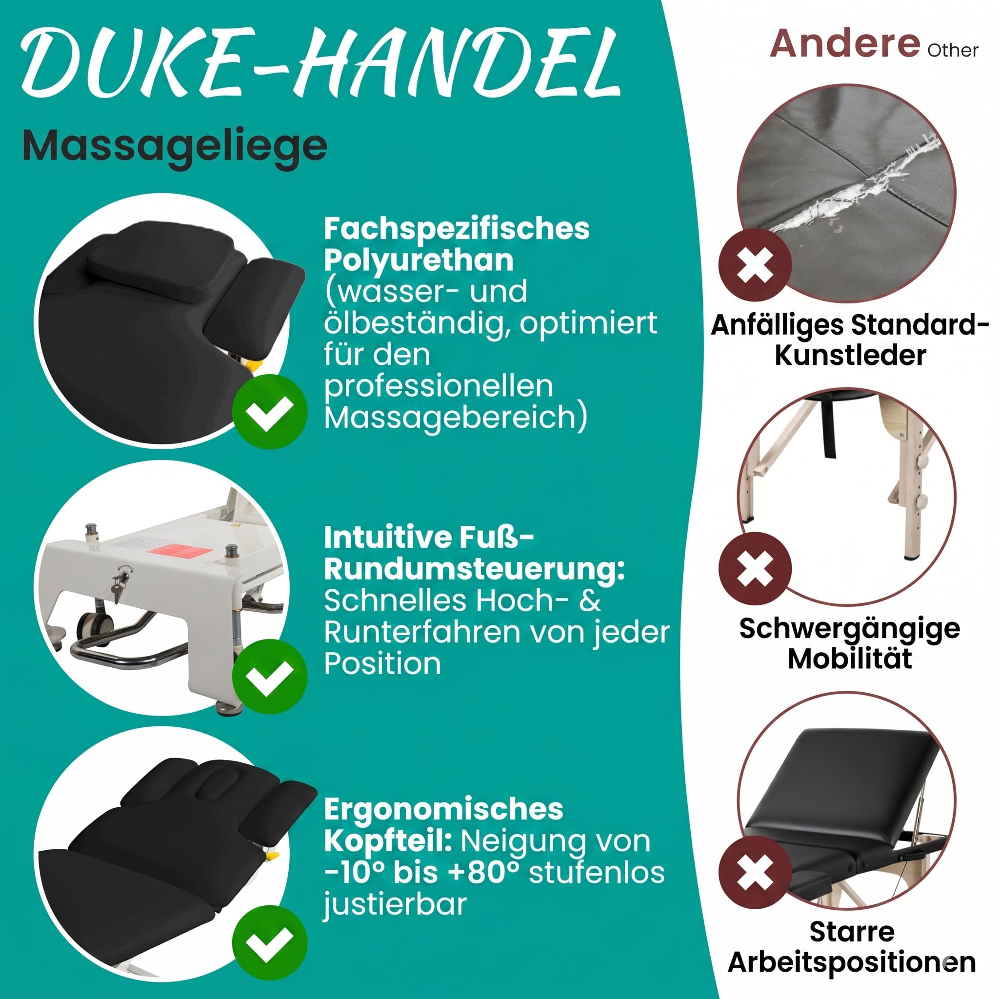 Elektrische Massageliege Houston - Therapieliege Behandlungsliege höhenverstellbar bis 95,5 cm mit 3-teiligem Kopfteil - Kosmetikliege inkl. Papierrollenhalter - Belastbar bis 200 kg