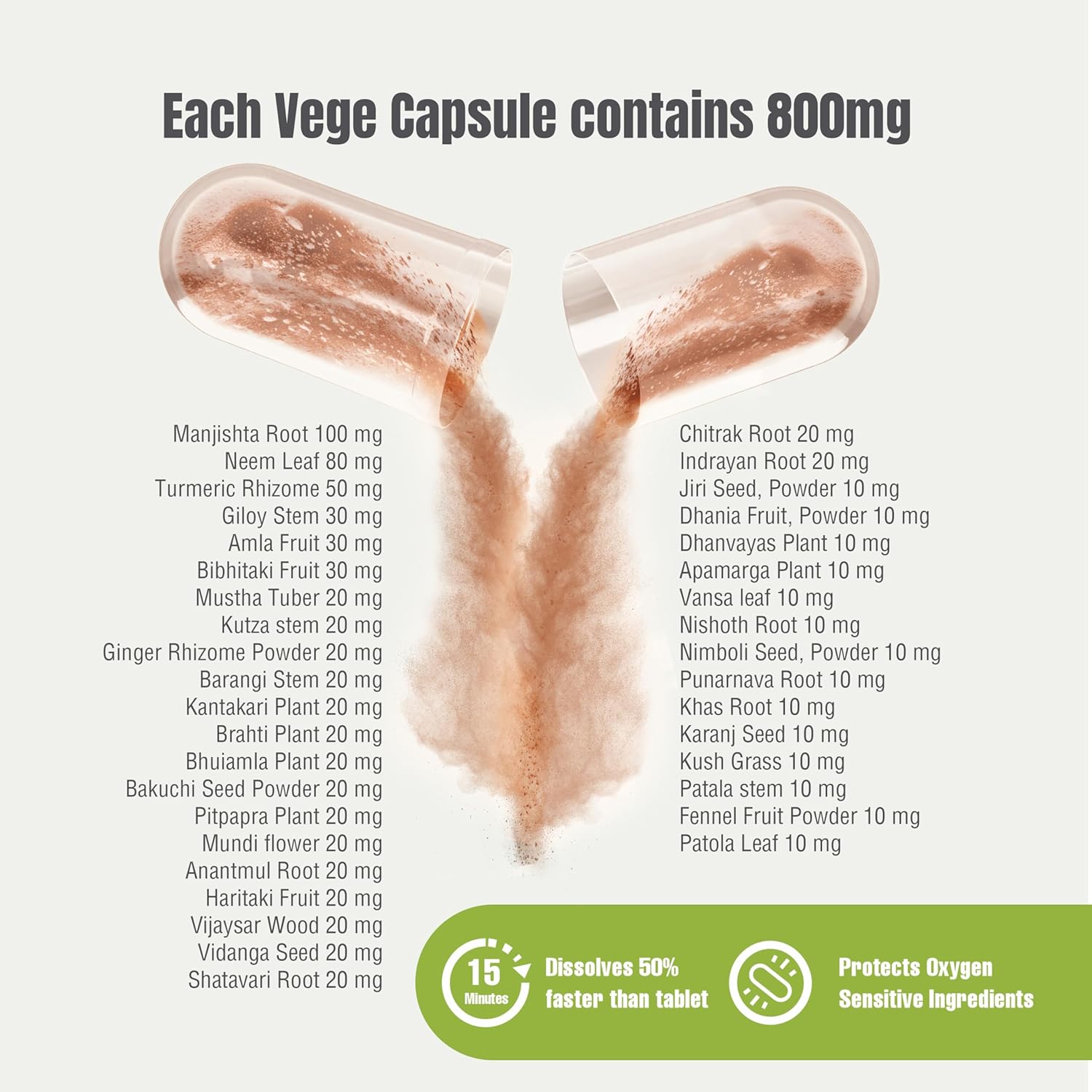 Herbsforever Manjishtadi Kwath Capsules | Ayurvedic Herbal Supplement for Skin Health & Detox | 90 Veg Capsules, 800 mg Each | Traditional Wellness Formula - Image 2