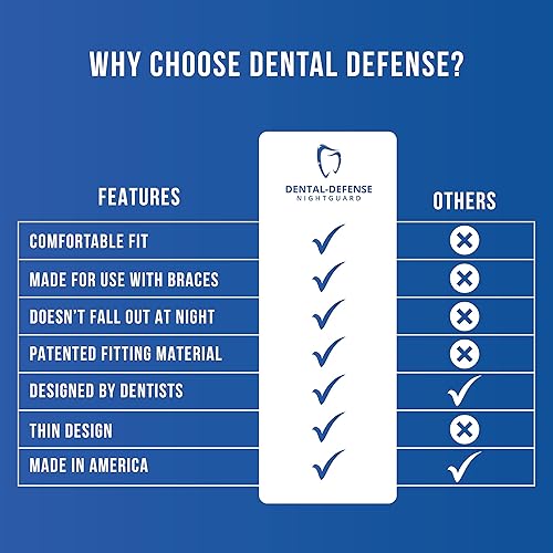 Miniatura 3 de Dental-Defense Protector dental profesional para aparatos ortopédicos para niños reduce el apriete y el rechinado, protector de dientes antimolienda