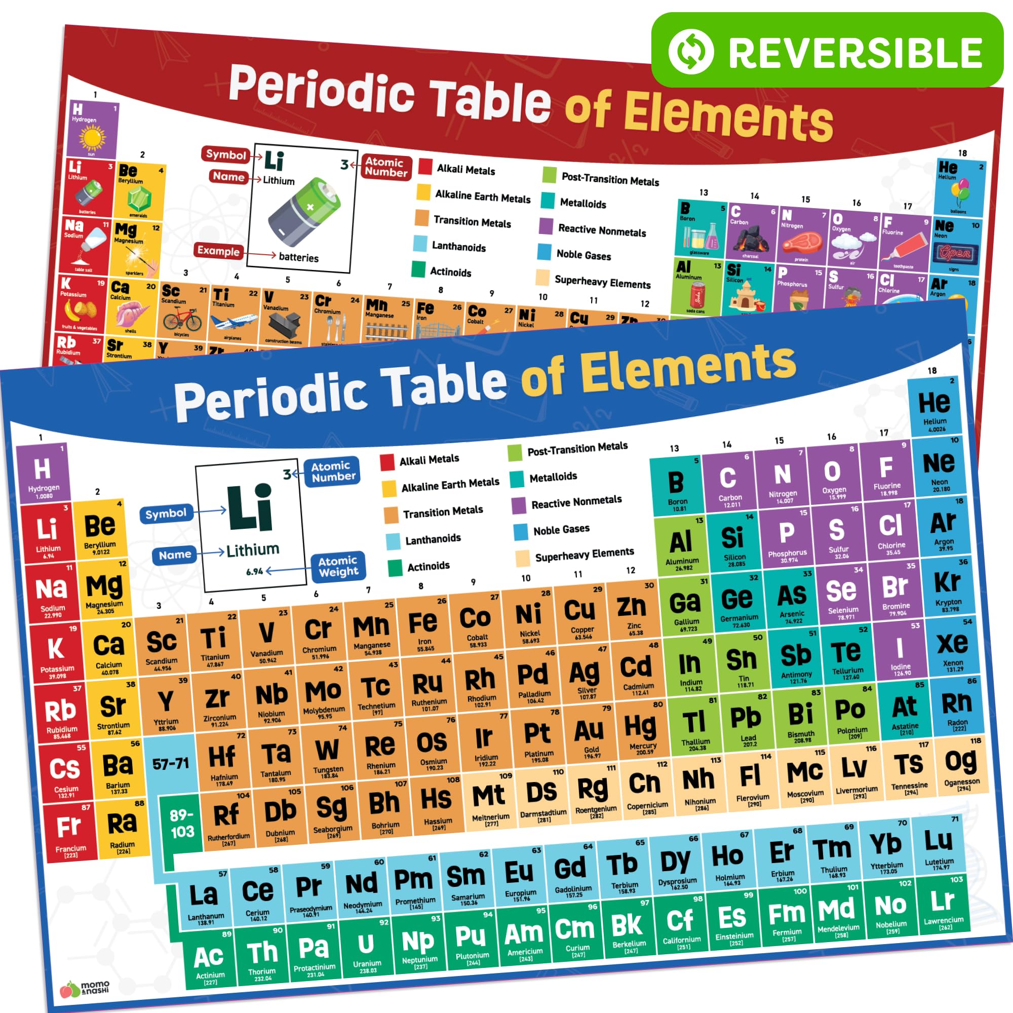 Momo & Nashi Periodensystem-Poster für Klassenzimmer – 61 x 40,6 cm, wendbares Periodensystem der Elemente, Poster für Kinder, aktualisierte Chemie-Wissenschaftsposter – Klassenzimmer-Lehrposter