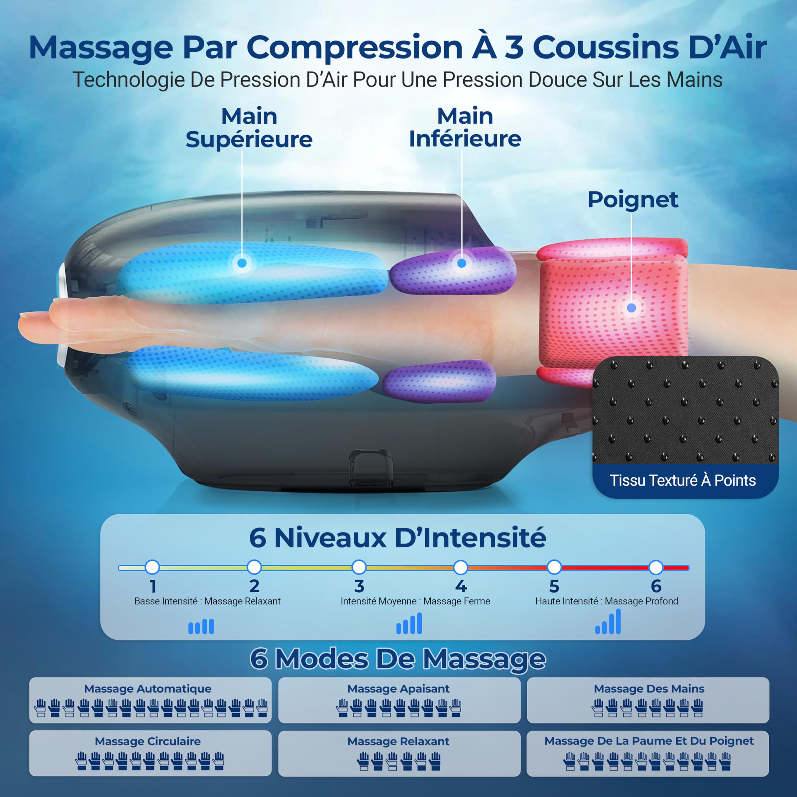 SereneLife Masseur de Main Intelligent avec Chaleur, Compression et Pétrissage, 6 Modes, 6 Niveaux d'Intensité, Masseur Électrique pour Détente des Mains, Réduction du Stress et Soulagement