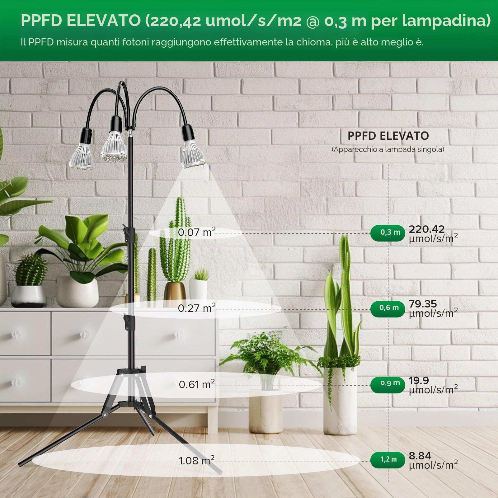 SANSI Lampada LED per Piante 90W con Treppiede, Lampada da Coltivazione a Spettro Completo da Interno con 3 Lampadine LED E27 Rimovibili, Collo D'oca a 360°, Stelo Estensibile da 40cm a 110cm