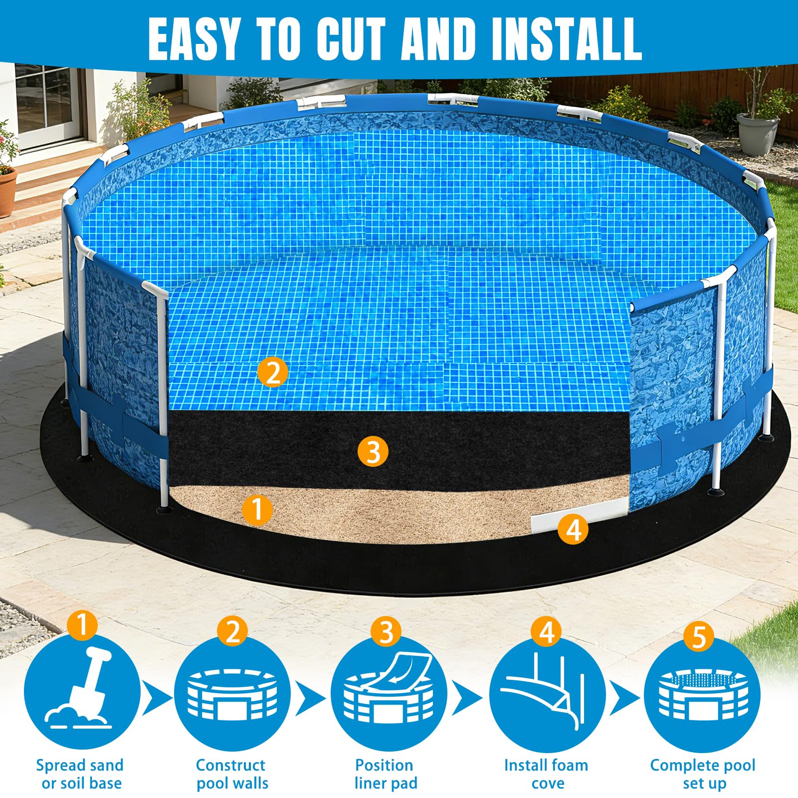 Tapis de Sol Piscine Extérieur, Tapis de Protection Piscine 200 g/m² Rond 4,6 M 3,3 kg, sous-Couche Piscine pour Piscine et Spa, Tapis de Protection pour Bain à Remous et Piscine de Jardin