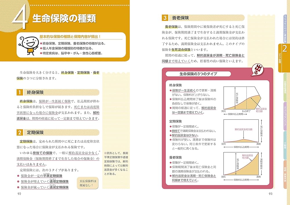 史上最強のFP3級テキスト 21-22年版 | 高山 一恵, オフィス海