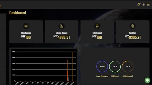 MetaTUF-Invest,Stake,Profit