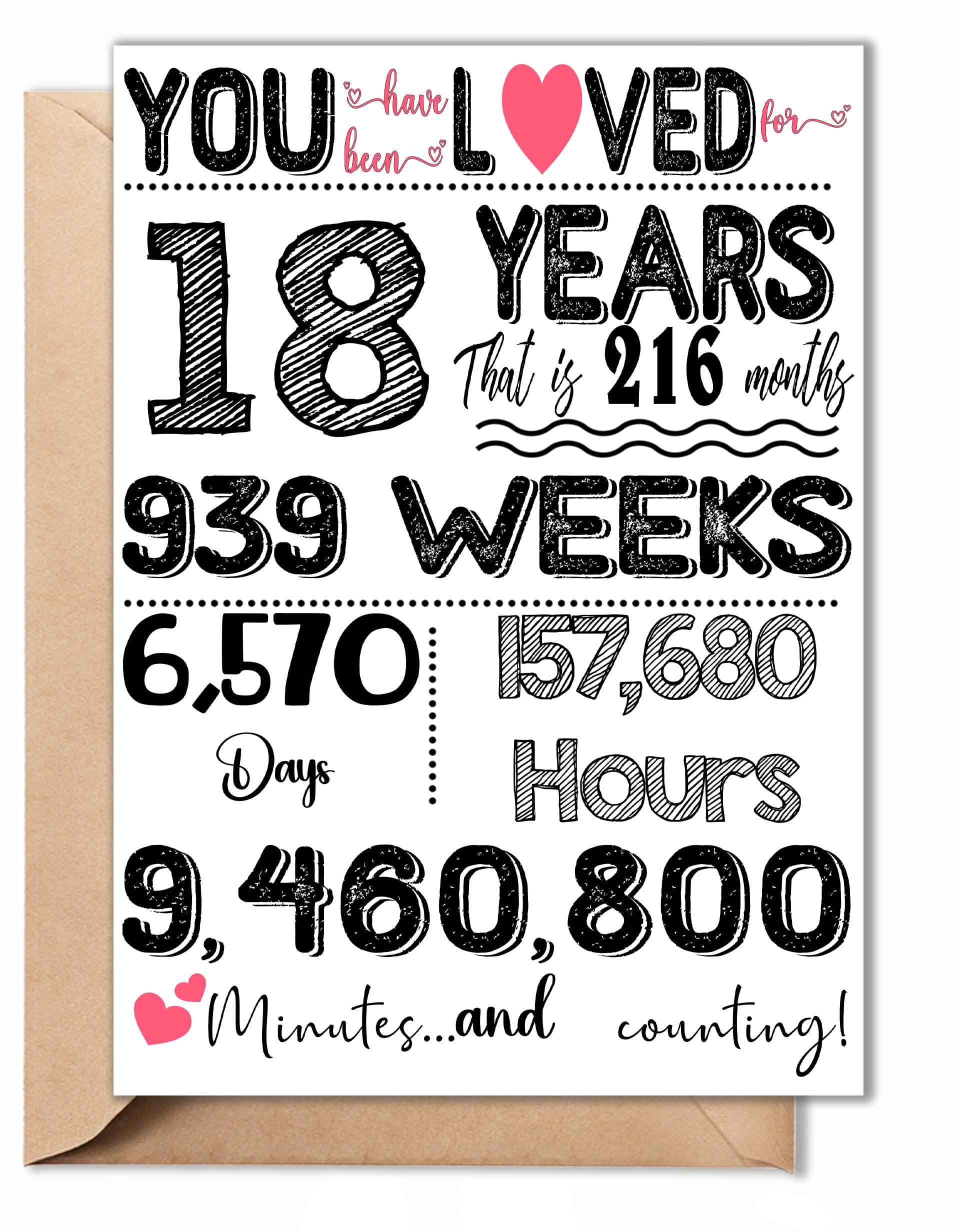 TRIDECOR 18th Birthday Card – Funny 18th Birthday Decorations & Gifts for Him Her, Men, Women, Boys, Girls, Son, Daughter – Folded 5"x7" Card with