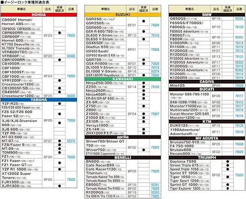 Miniatura 4 de Givi FZ-07 MT-07 Tanklock Tank Bag Hardware Kit - Accesorio de motocicleta