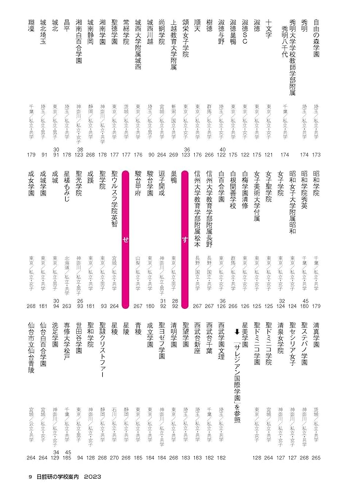 日能研5年生　2023年度　前期フルセット 楽天市場】日能研関西 小6 中学受験用 2023年度版 計算マスター