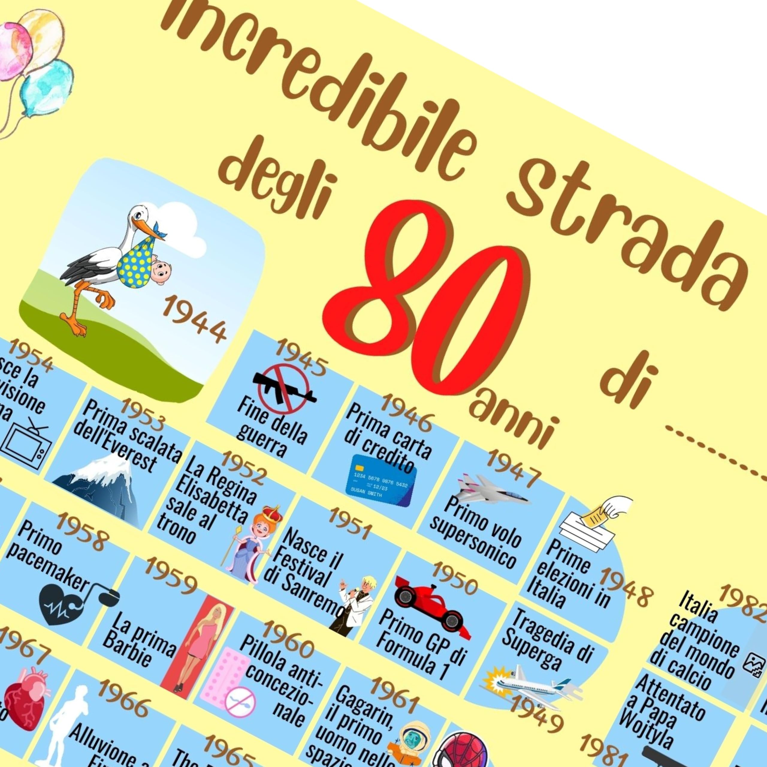 Poster Decorativo Per 80° Compleanno – 'Back In 1945' Formato A3 Con Fatti Storici E Supporto, Vintage