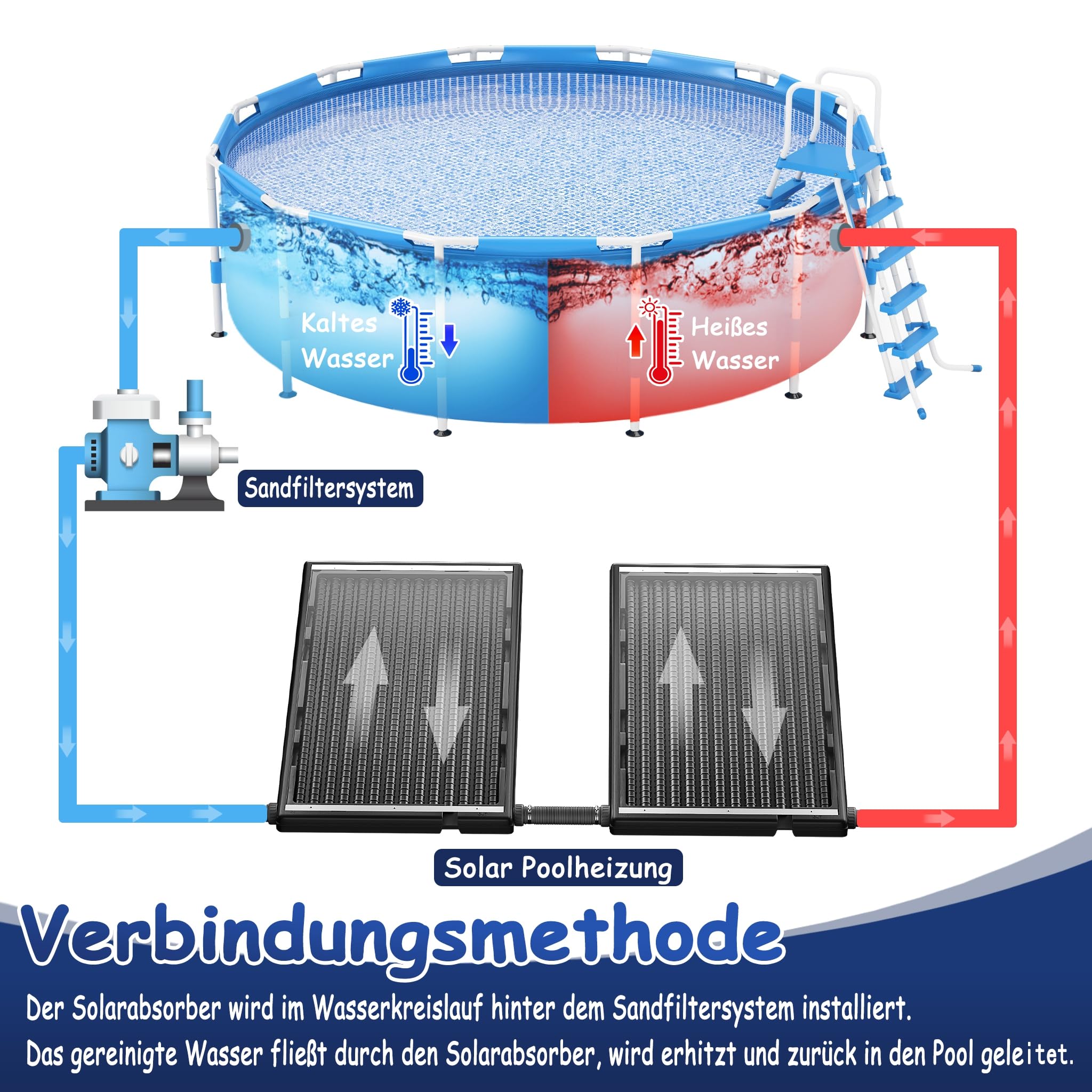 YRHome Solar Poolheizung 15L Sonnenkollektor mit Stativ und Schlauch Poolheizung Solarpanel Solarheizung Solaranlage für Pools Warmwasser Gartendusche Pool Heizungen Gerades Modell