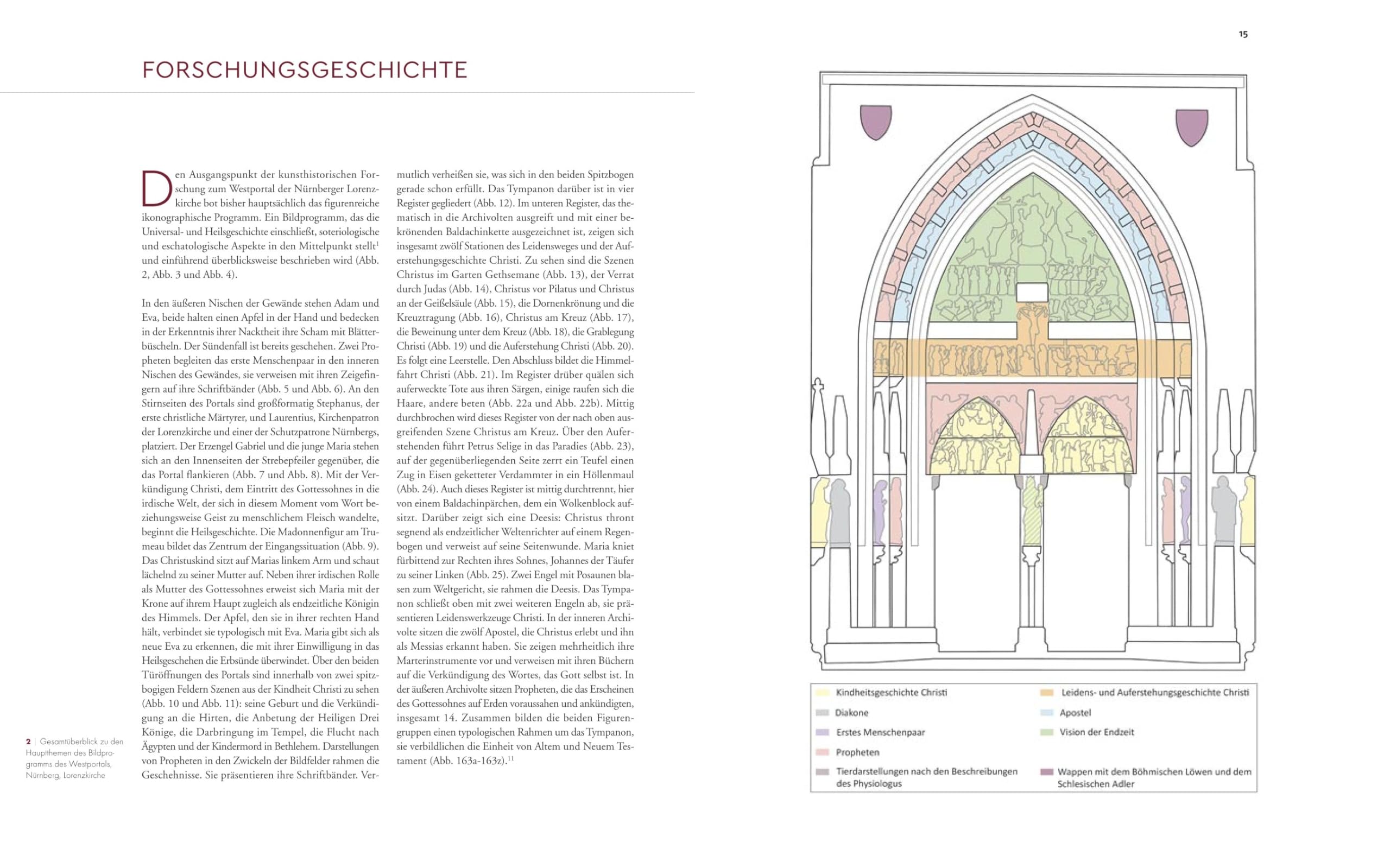 Das Westportal der Nürnberger Lorenzkirche: Architektur - Bauforschung - Skulptur: 200
