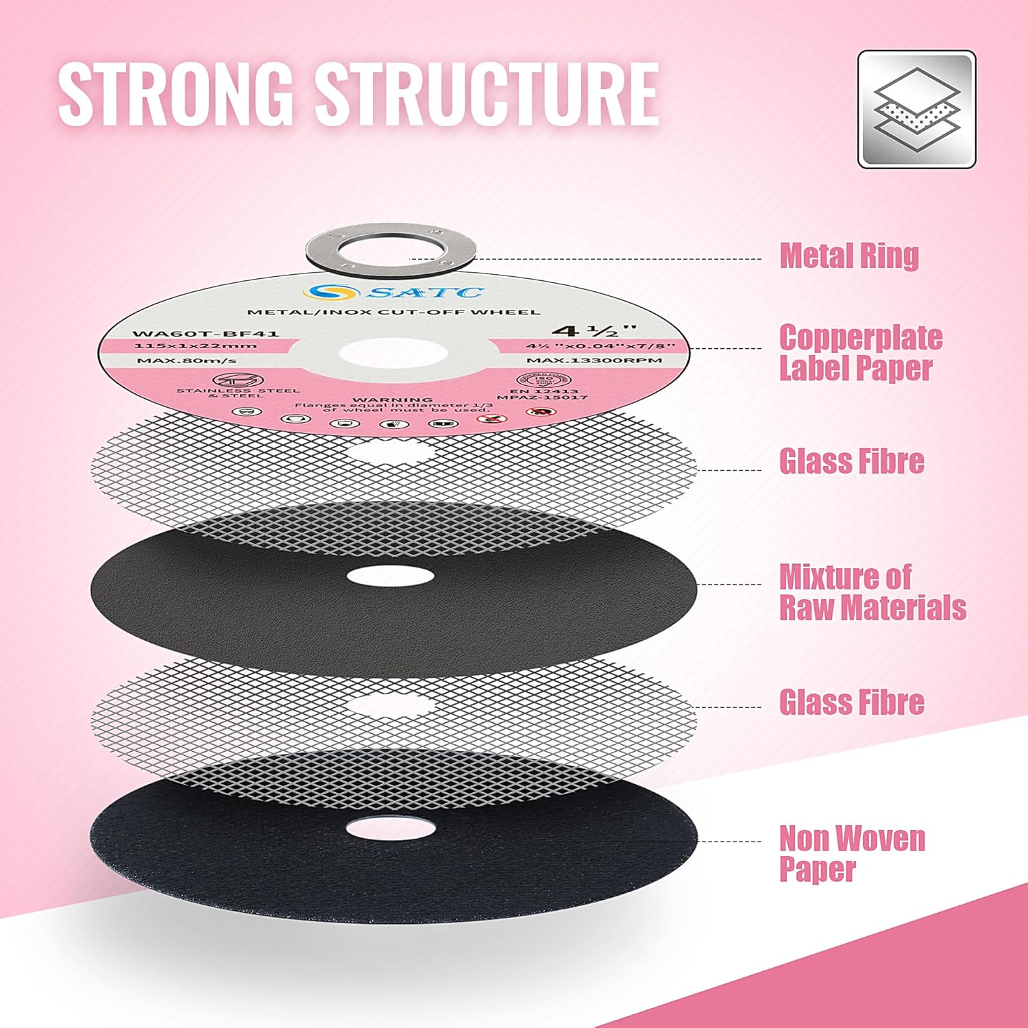 S SATC Pink Cut Off Wheels 4 1/2 Inch 25 PCS Angle Grinder Cutting Discs,4.5" x.040 x7/8" Cutting Disc Ultra Thin Metal & Stainless Steel