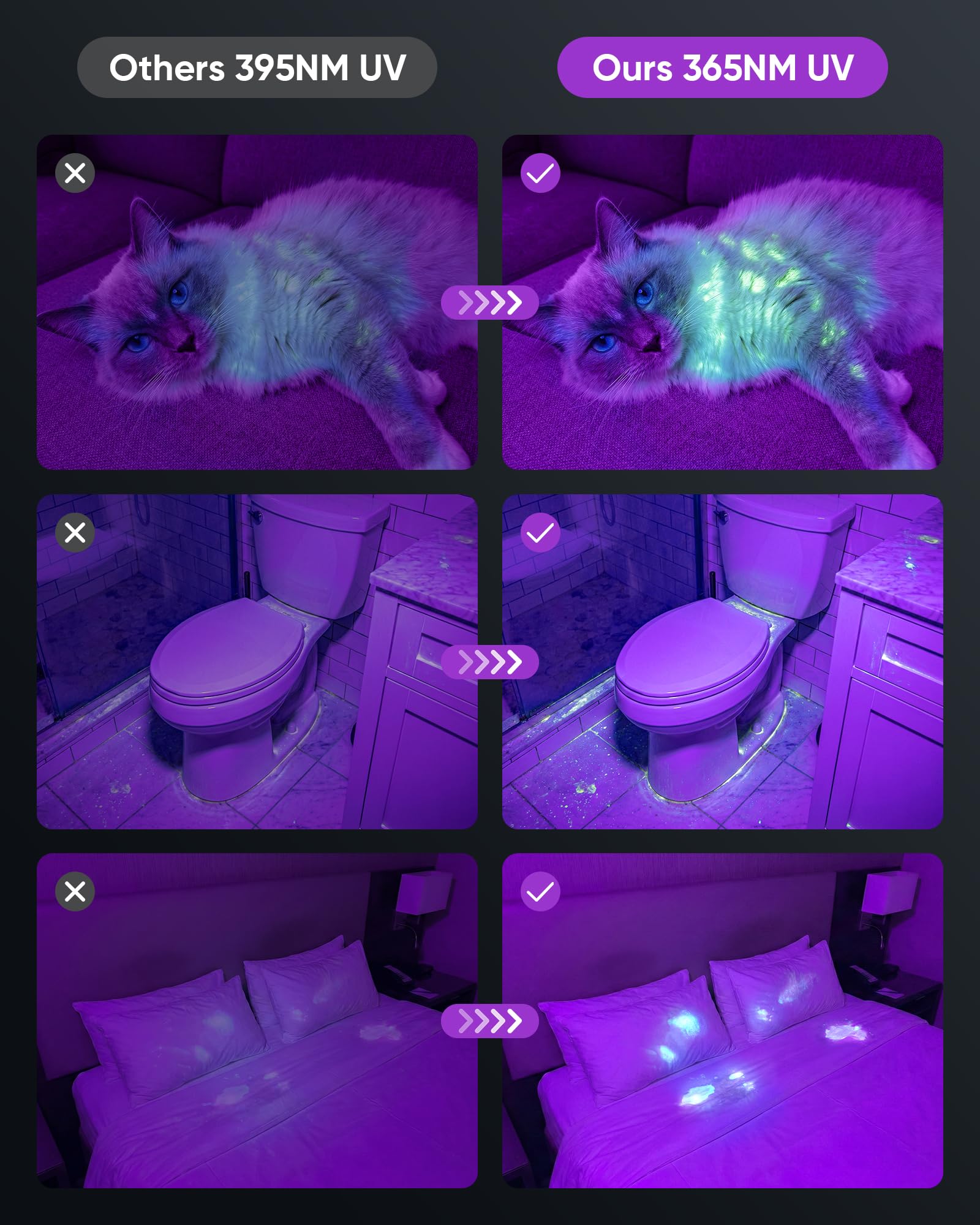MOWETOO Blacklight latarka 365 NM UV i białe światło 2N1, ładowana przez USB C, z wyświetlaczem LCD, możliwość powiększenia, czarne światło do wykrywania moczu zwierząt domowych, utwardzania żywicy