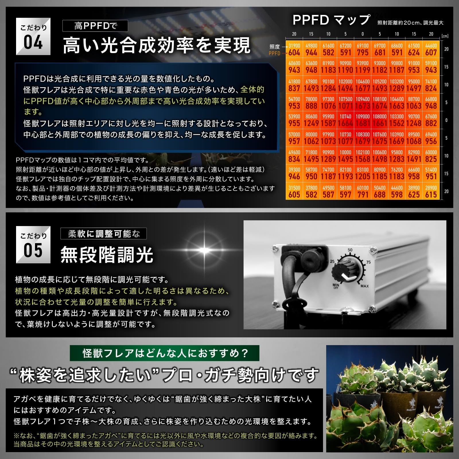 Amazon.co.jp: Kaiju Plant 怪獣フレア301Evo 150W 室内に太陽を 植物