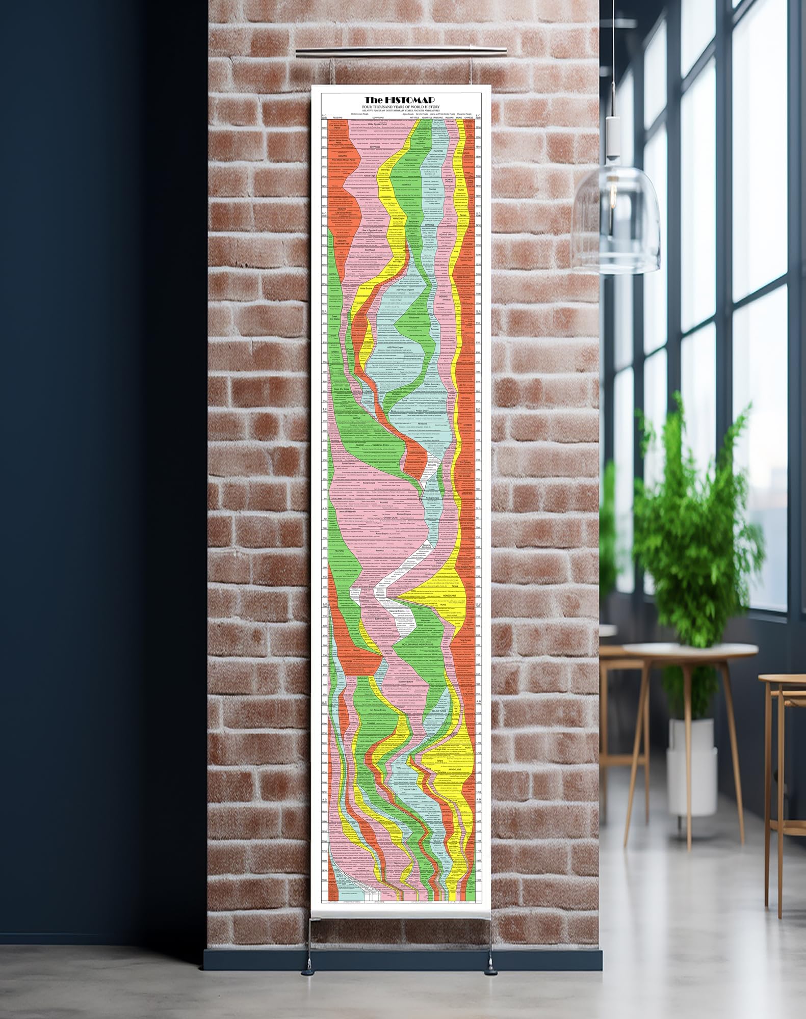 ArtCantHurtU 17x77” Unframed Histomap Large Wall Art - 4,000 Years World History Timeline - Educational Poster & Classroom Must Haves & Teacher Gift For School & Homeschool - Made In The USA