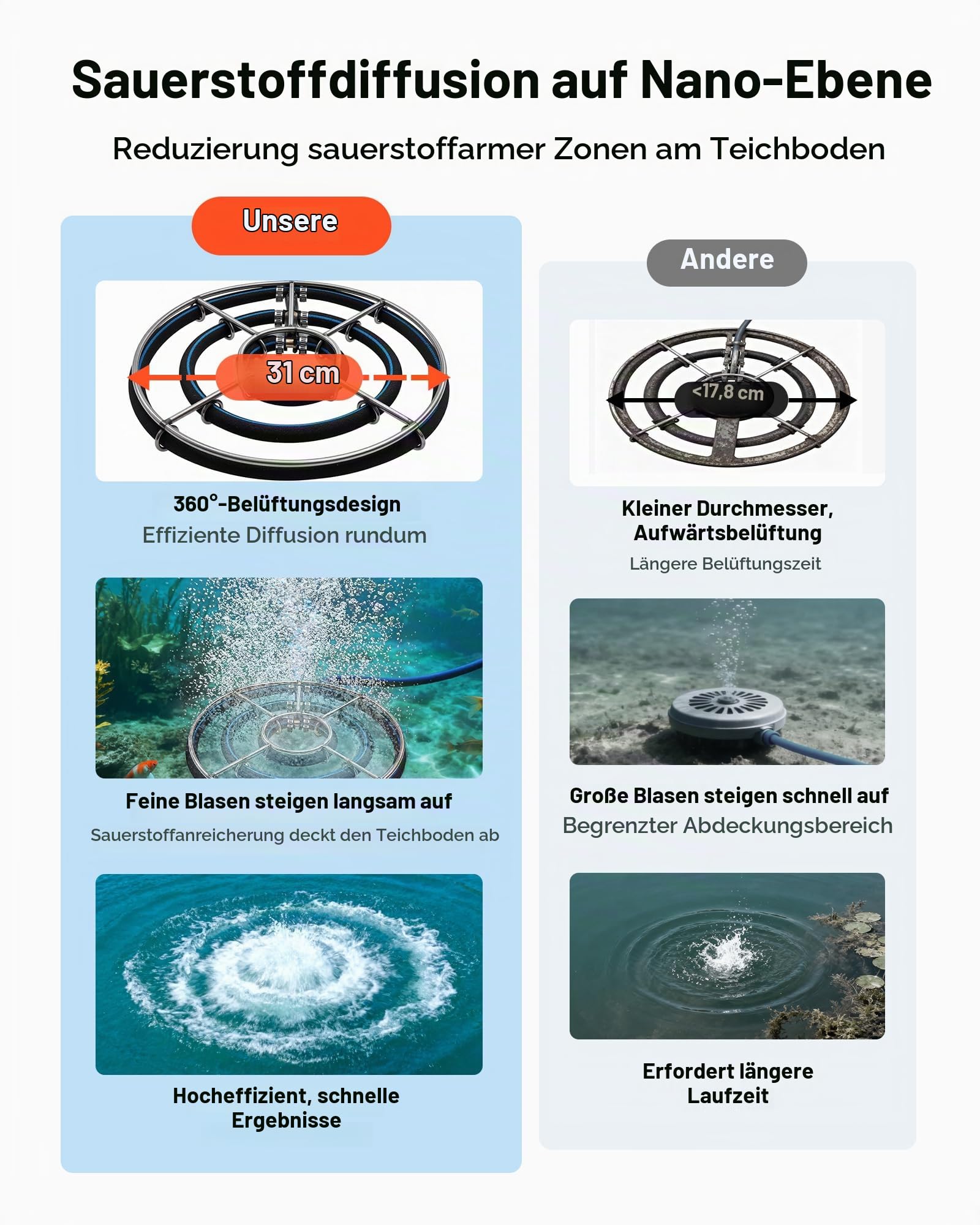 VEVOR Teichbelüftungspumpen-Set 550-W-Teichbelüftungssystem 1400 U/min