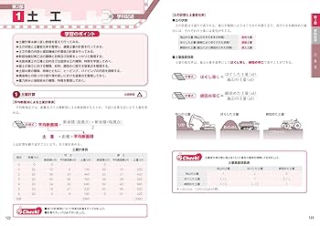 2025年版 1級土木施工 第2次検定 徹底解説テキスト&問題集