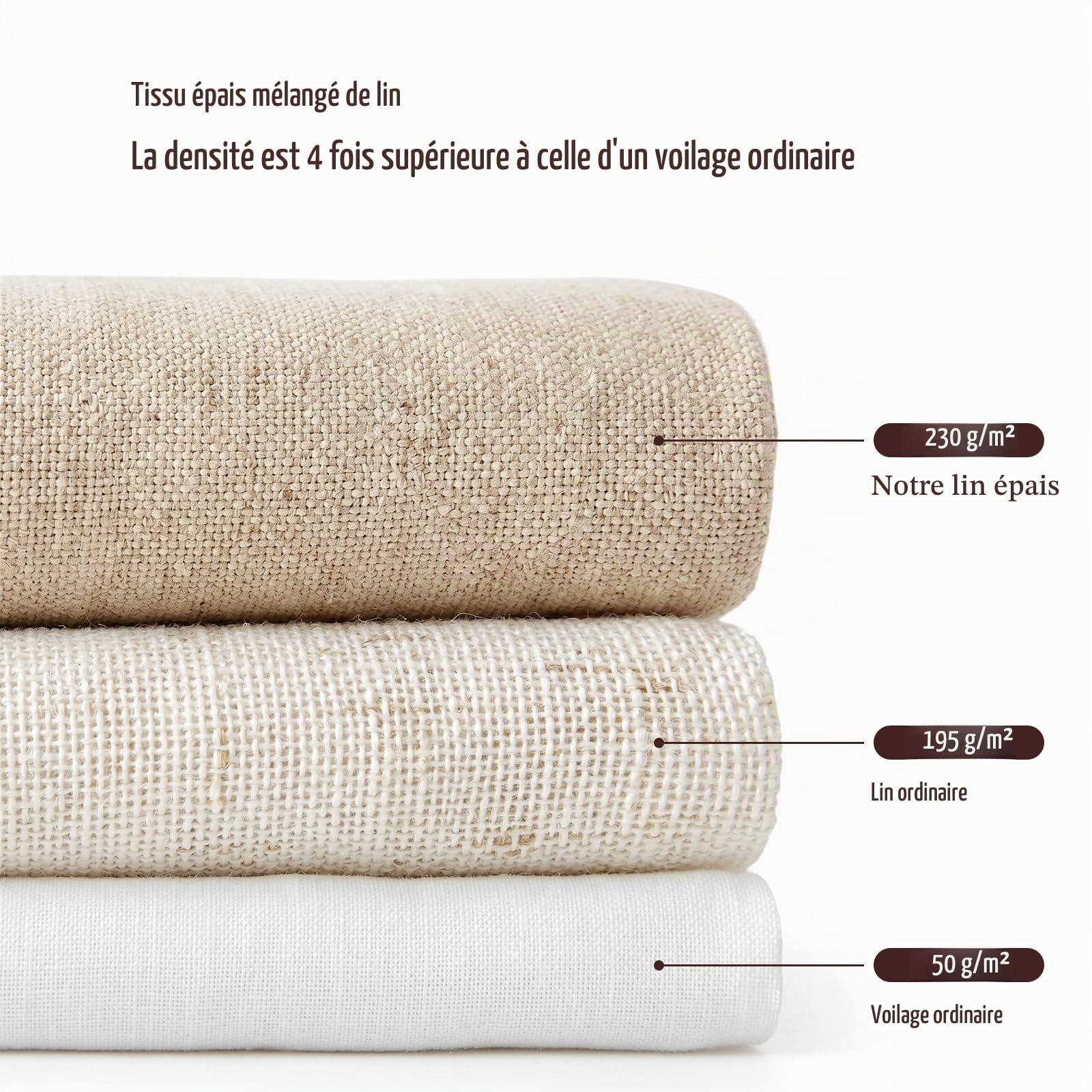 Rideau Voilage Translucide Lin à Œillets Lot 2 140x245 cm Lin Naturel | 230 GSM Tissu Épais | Aspect Lin Naturel | Filtre la Lumière du Jour & Préserve l’Intimité
