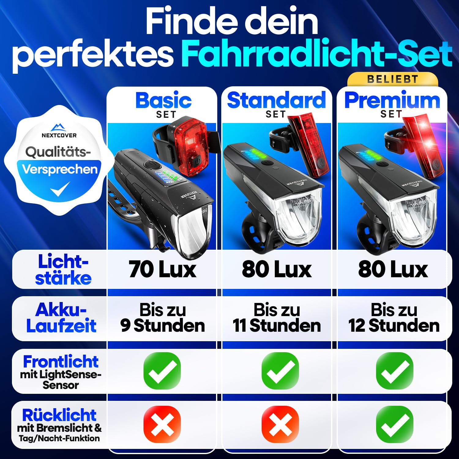 NEXTCOVER® Set di luci per bicicletta con sensore [LightSensse] e durata della batteria 11 ore, ricaricabile tramite USB e impermeabile, approvato StVZO, luce anteriore a LED per bicicletta e fanale