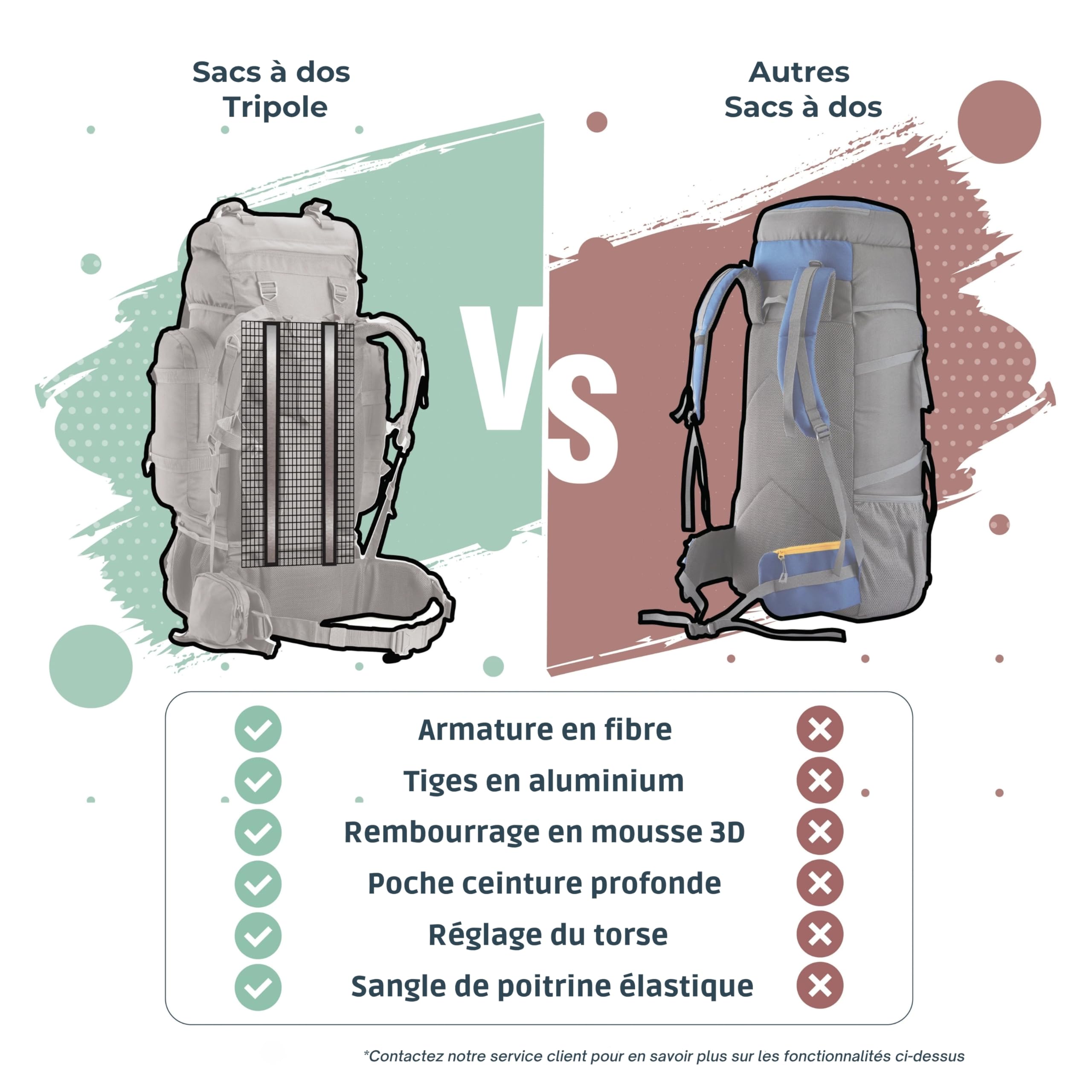 Tripole Colonel Sac à Dos 95L Voyage & Randonnée avec Sac de Jour Amovible 12L – Pour Femmes et Hommes, Sac à Dos Étanche avec Cadre Interne et Housse de Pluie, Camping & Trekking – Noir
