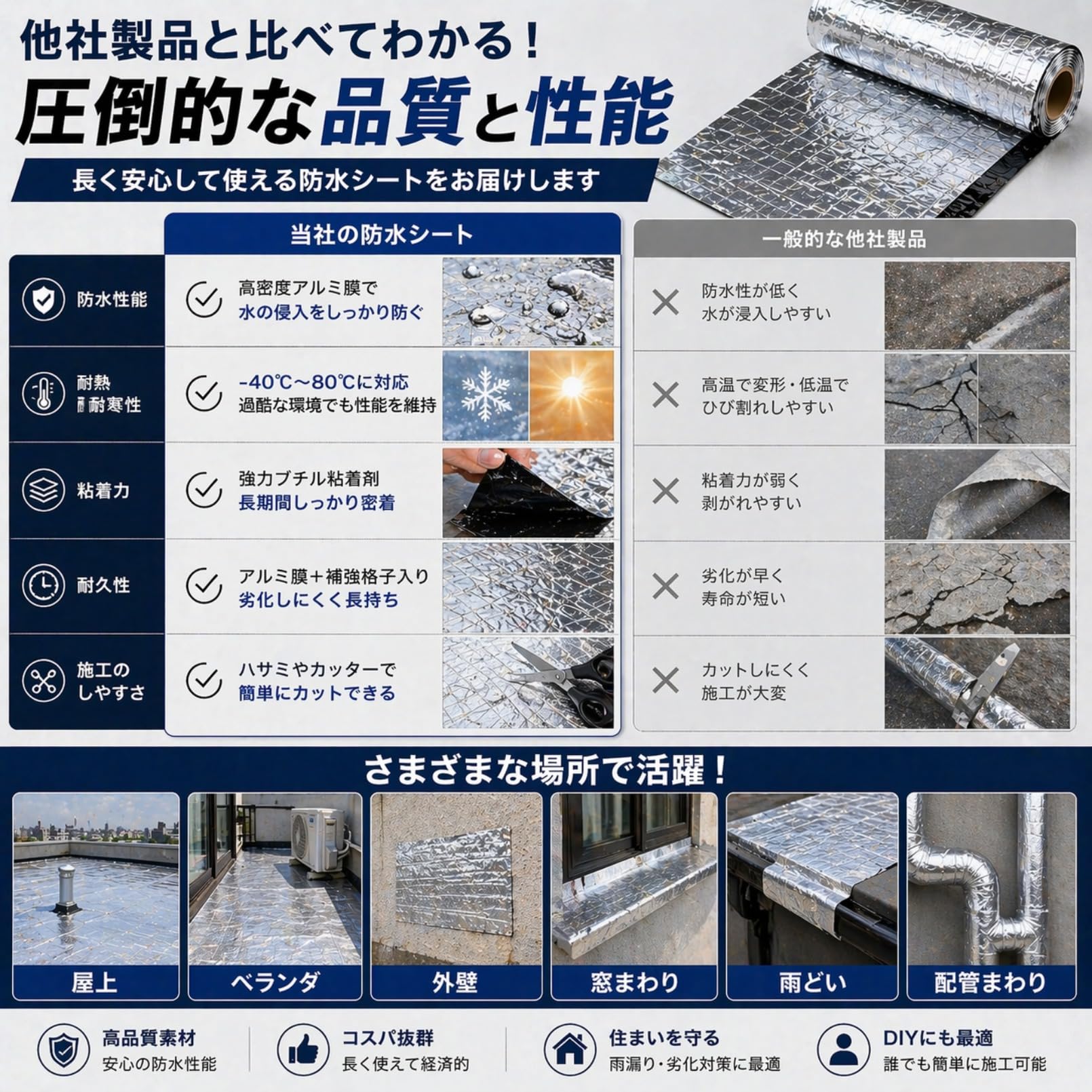 Amazon.co.jp: 防水シート 屋根 防水テープ 自己粘着 厚さ約1mm アルミ