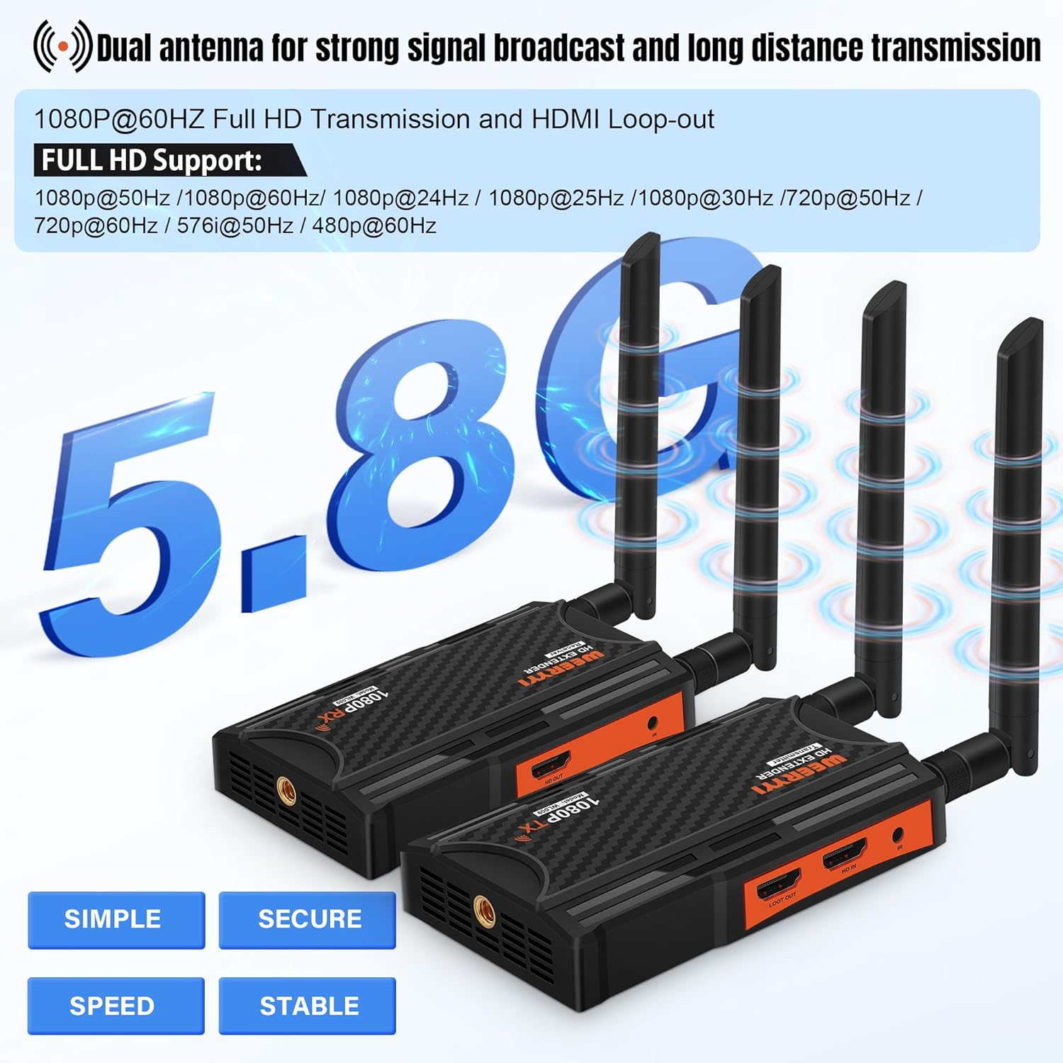 Wireless HDMI Transmitter and Receiver, Wireless HDMI Extender Kit with Loop-Out, IR Support, 2.4/5.8GHz 1080P Full HD 820ft/250M, for DSLR Camera Projector Laptop Church Home Office