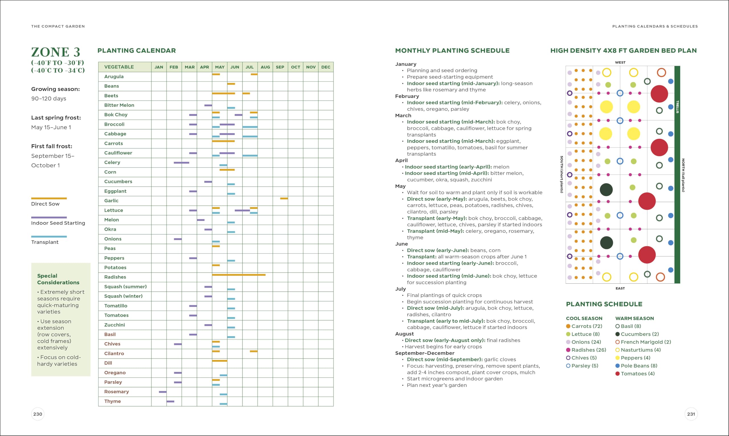 The Compact Garden: A Beginner's Guide to Growing Vegetables in Small Spaces