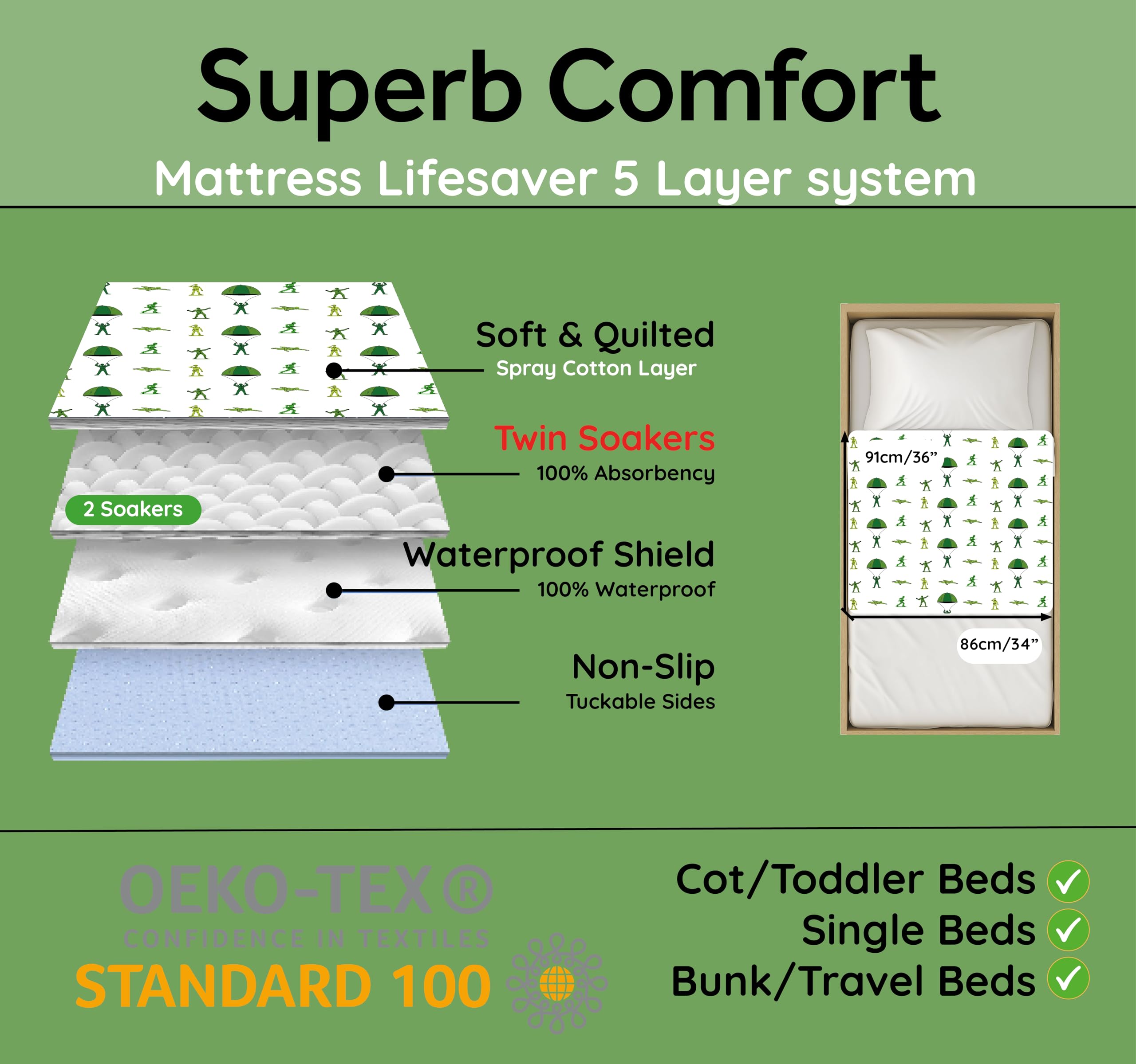 Almohadillas de entrenamiento para ir al baño | Protector de colchón 100% impermeable | Sábanas para mojar la cama, tamaño se adapta a camas individuales y niños pequeños | Alfombrilla