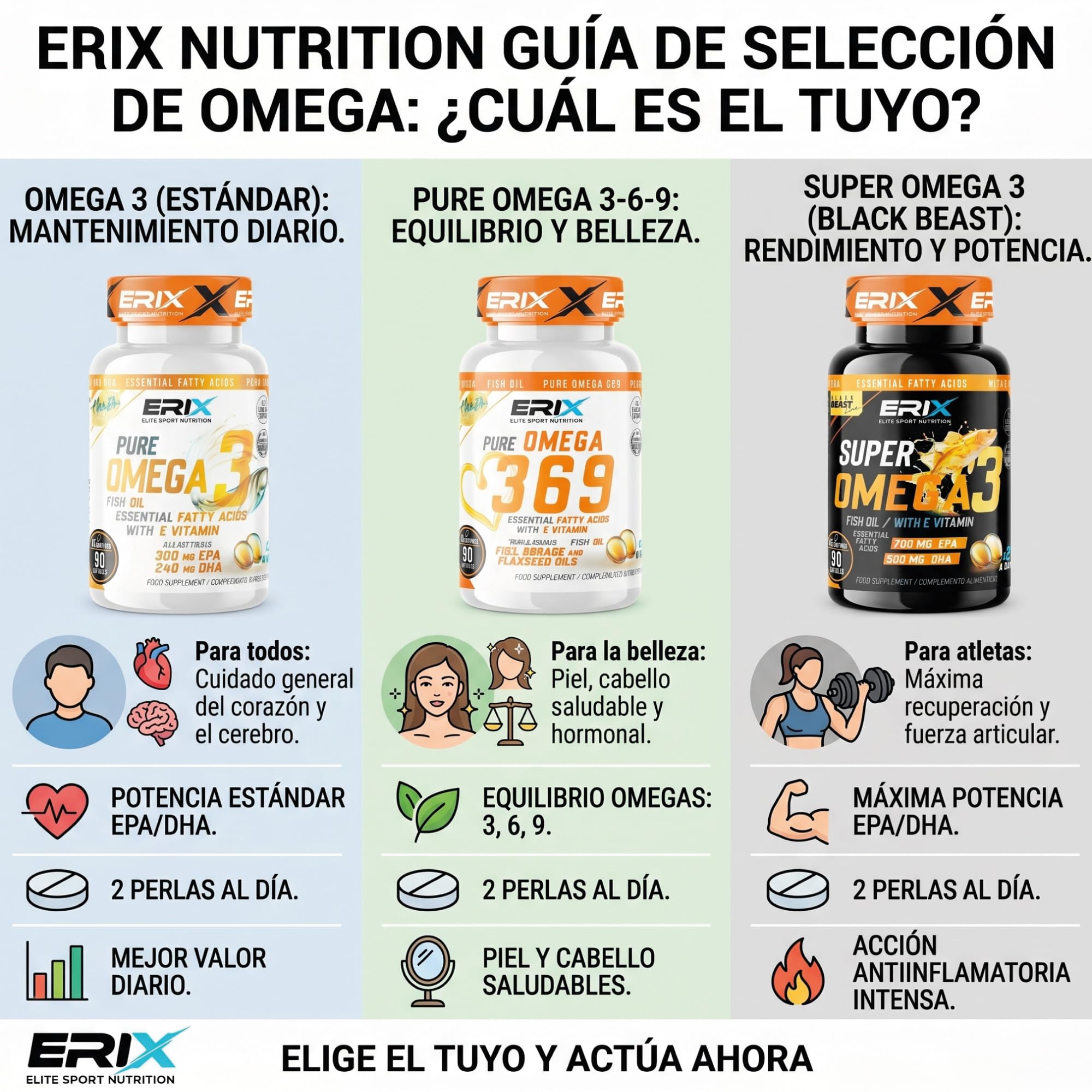 ERIX Nutrición Super Omega 3 Alta Concentración 2000mg - Pack de 2 (180 Perlas) - 700mg EPA y 500mg DHA - Suministro para 3 Meses - Máxima Pureza con Vitamina E - Nutrifight