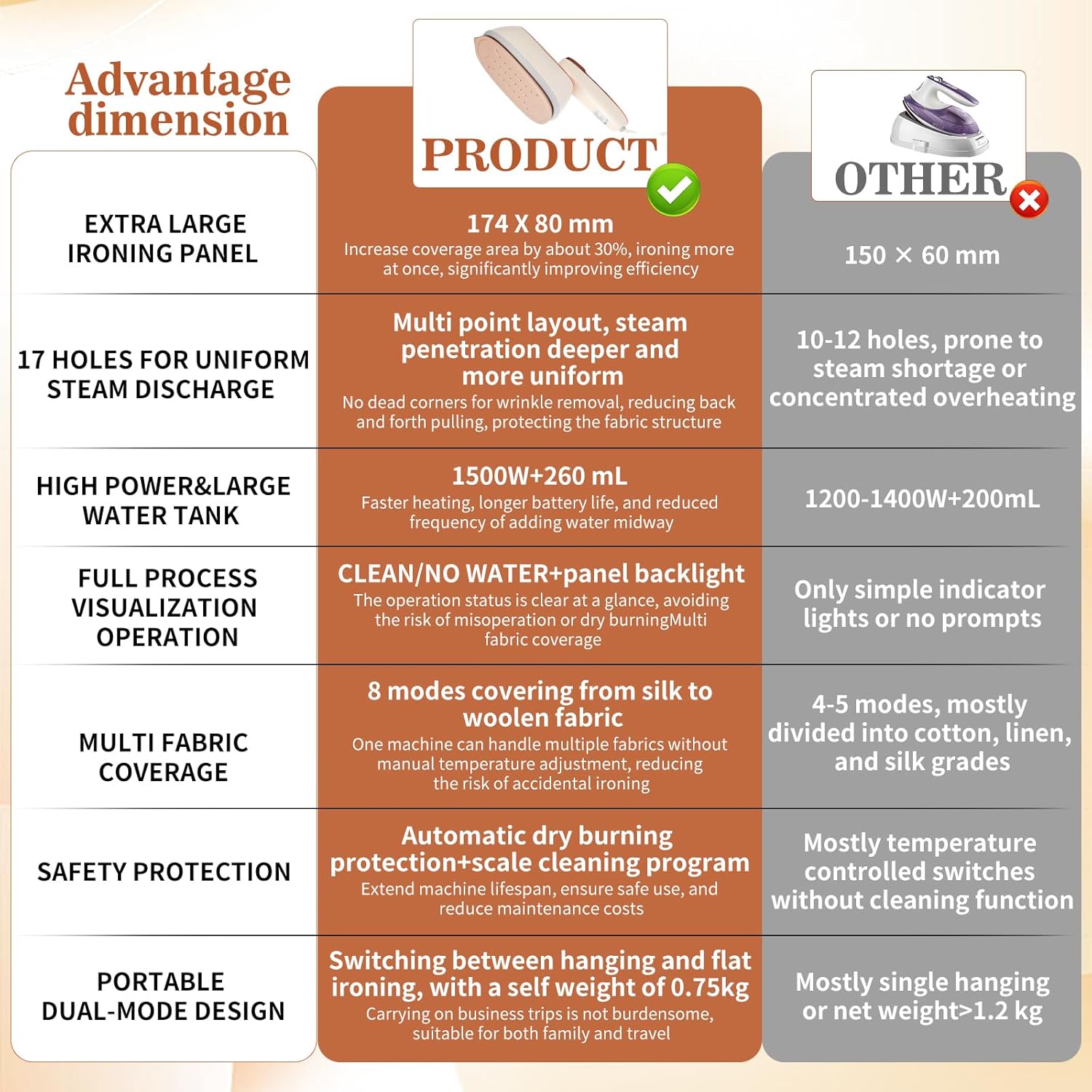 Portable 1500W Handheld Garment Steamer – 20s Rapid Heat-Up, 17 Steam Vents, 8 One-Touch Fabric Modes, 260 mL Tank for Home, Travel & Business