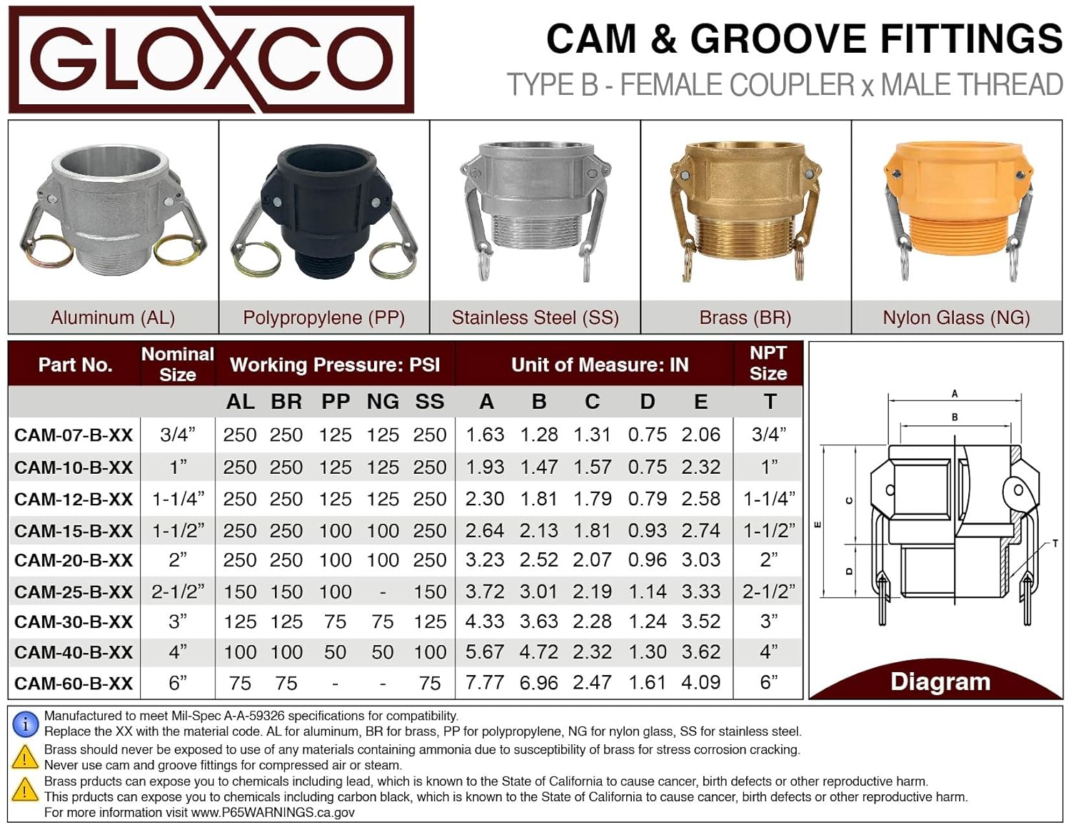 Gloxco Poly Cam Lock Fitting, Type B, 4" Female Camlock x 4" Male NPT, Each