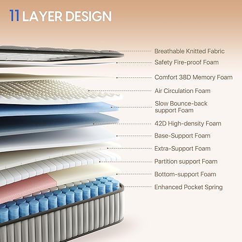 Miniatura 7 de Colchón Queen de 12 pulgadas, cama de resortes interiores híbridos de espuma viscoelástica con gel refrescante y soporte de bordes, colchón de