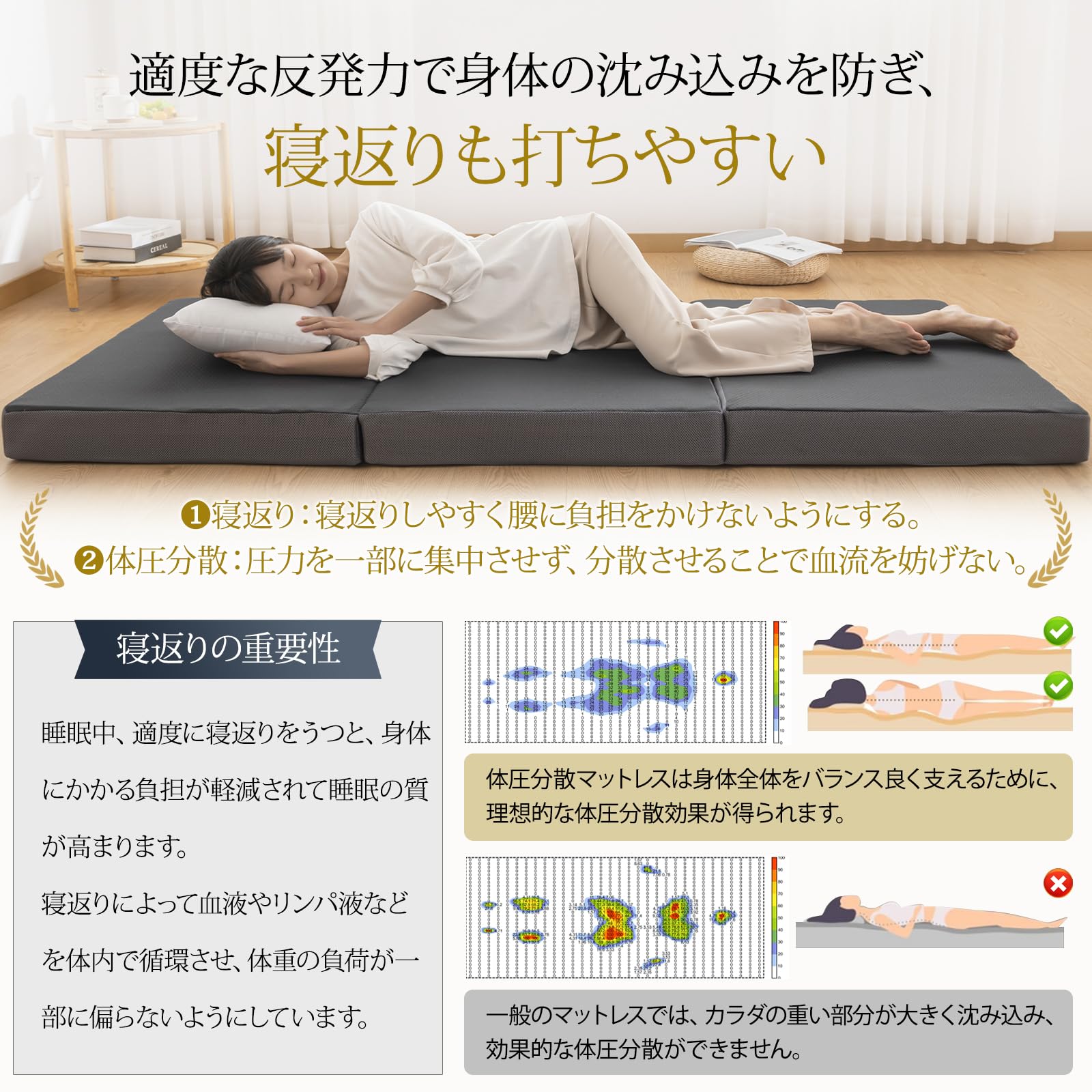 Amazon｜Softime マットレス セミダブル 高反発マットレス 3つ折り極厚