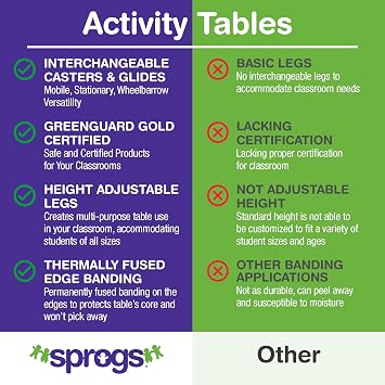 Sprogs Accent Series Preschool Rectangle Adjustable-Height Mobile Collaborative Activity Table