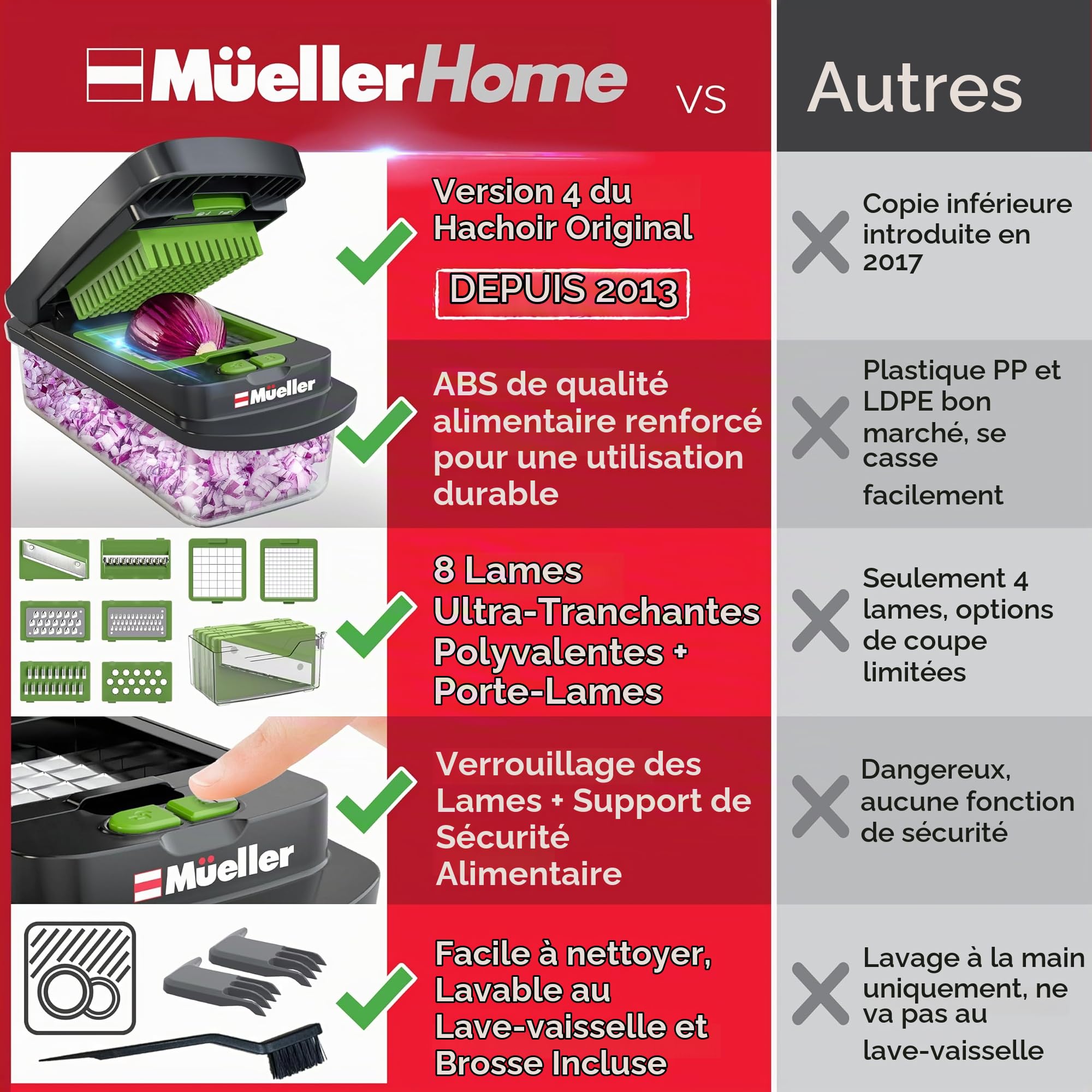 MUELLER HOME Pro-Series Hachoir à légumes 10 en 1 avec récipient 8 lames