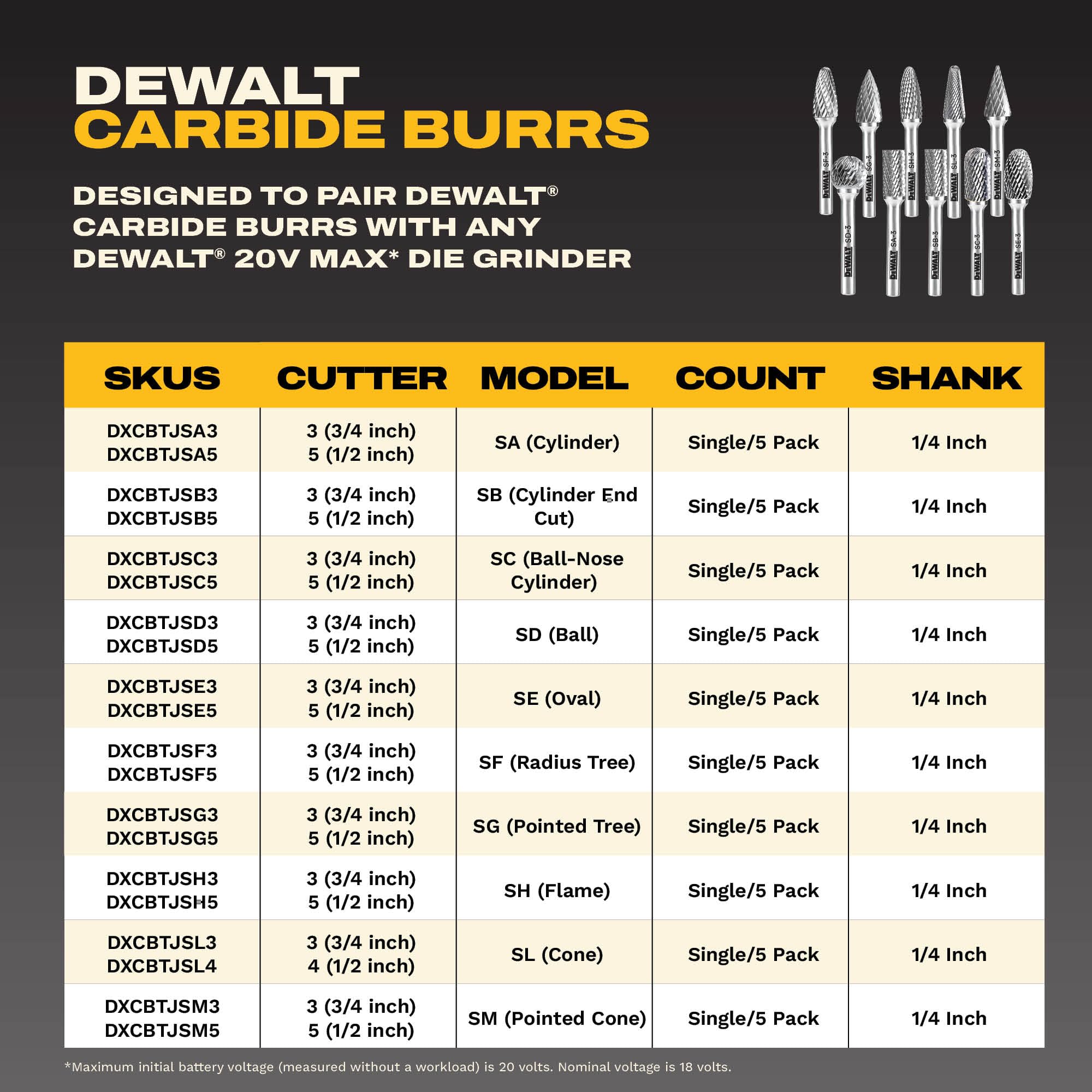 5 Pack DEWALT Carbide Burrs Size 3 with 1/4" Shank (DXCBTJ3-5) — Amazon image 10