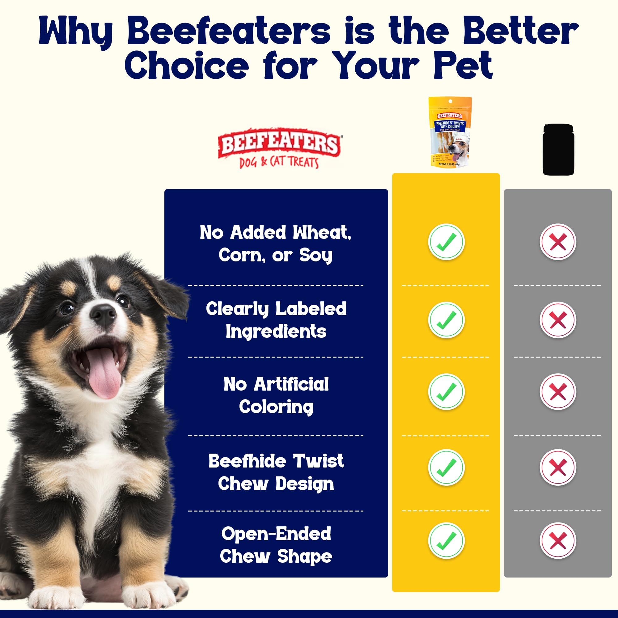 Beefeaters Beefhide Przekąski dla psów z prawdziwym kurczakiem 12,7 cm, pełne białka dla czystych zębów, idealne do treningu i wszystkich rozmiarów psów