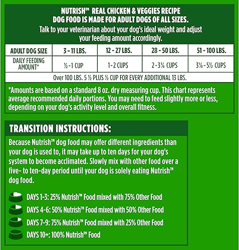 Vista 27 de Rachael Ray Nutrish - Alimento para Perro Natural Seco