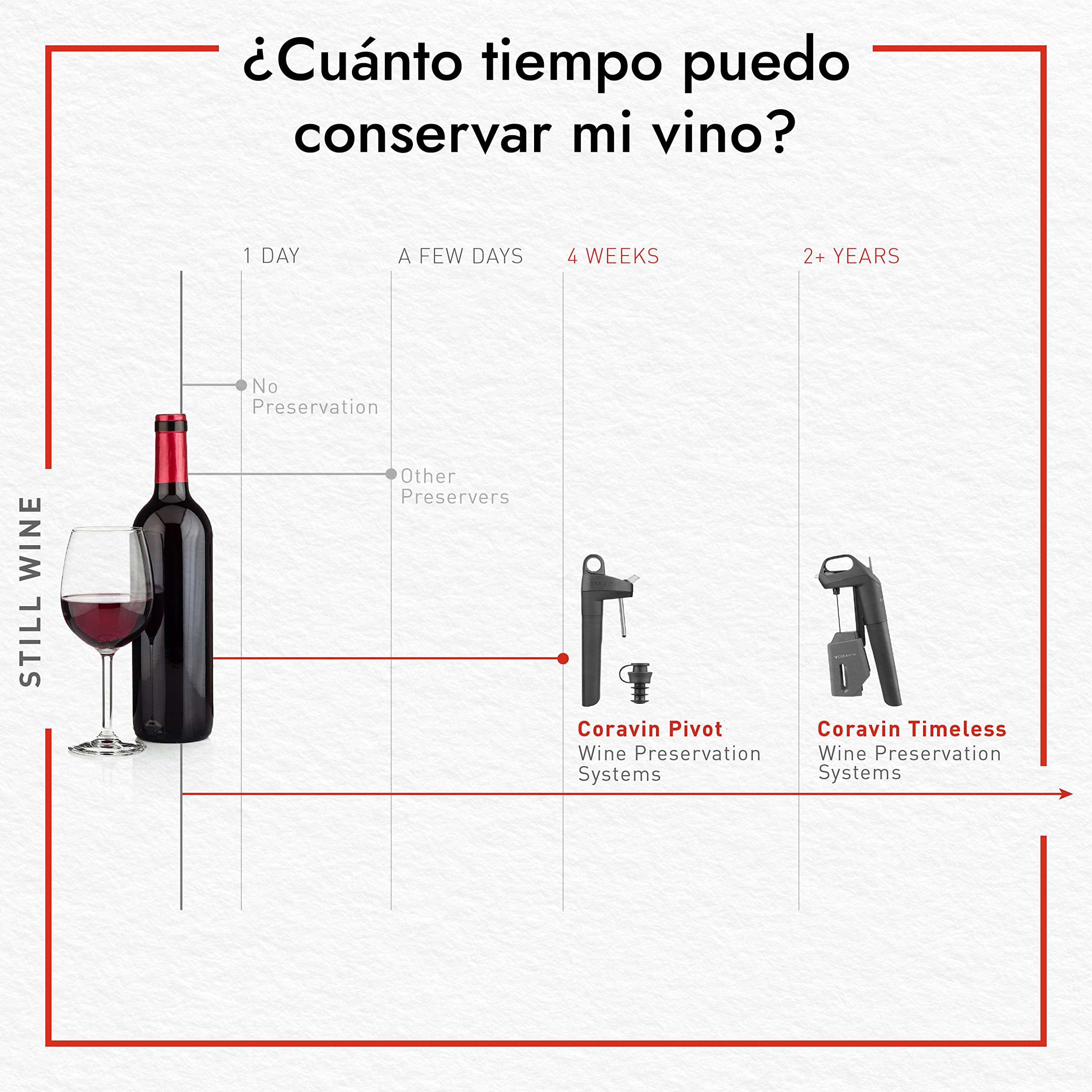 Pack Accessoires autour du vin Coravin Timeless Three+ Noir