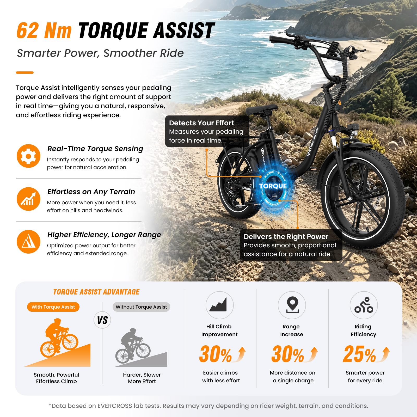 EVERCROSS EK6 Ultra Bicicleta Eléctrica Fat E-Bike 20" con 250 W & App
