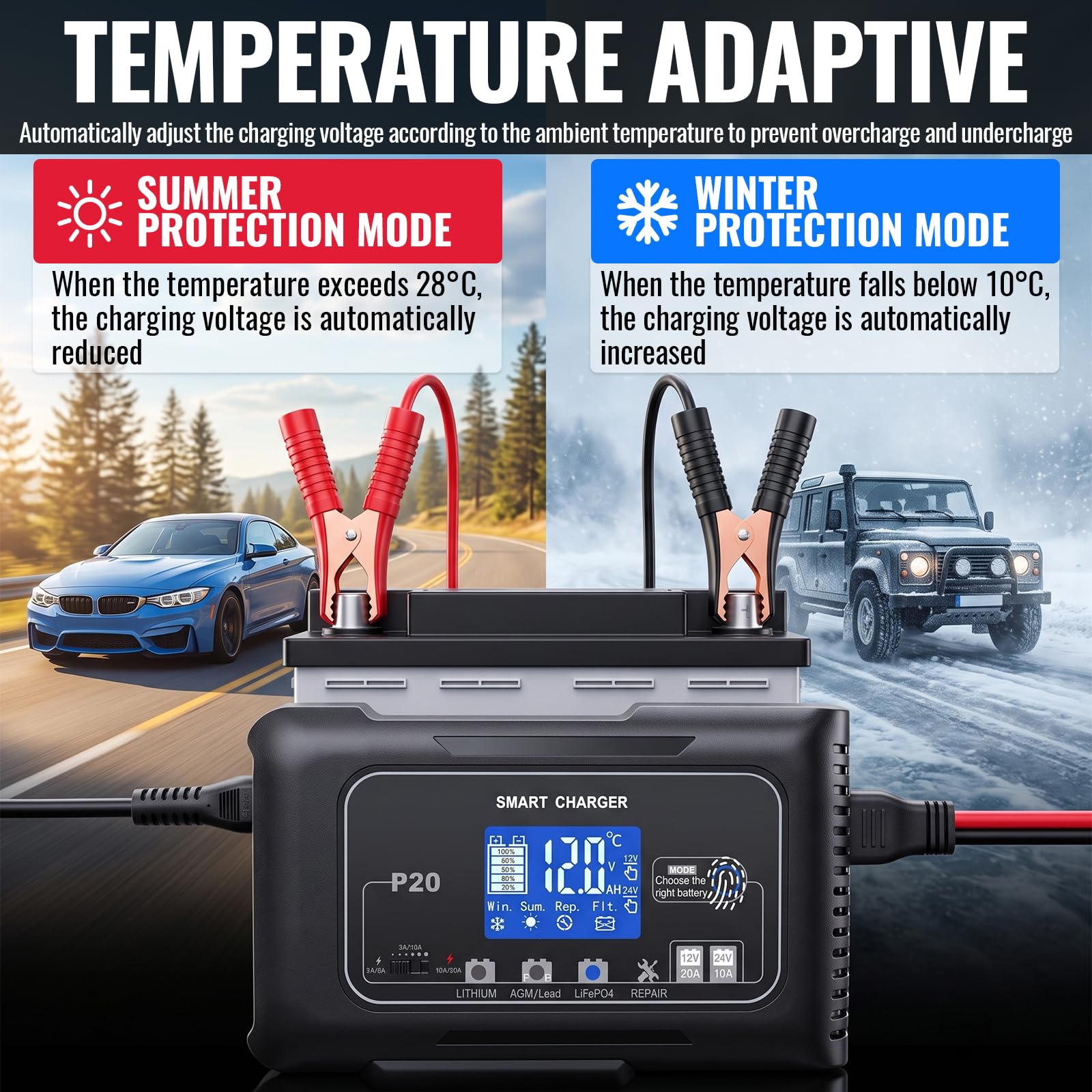 12V/20A Caricabatterie Auto, Carica Batteria Intelligente | con Schermo LCD 4 Modalità per Barche e Moto Camper
