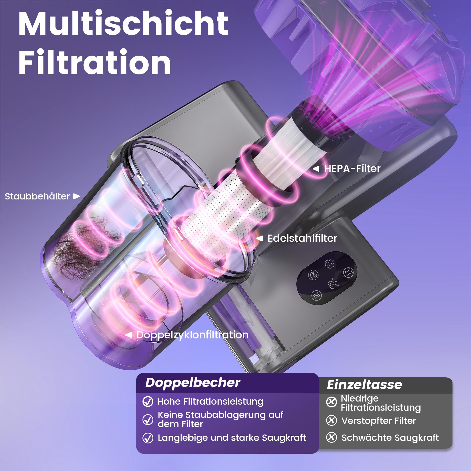 Milbenstaubsauger mit UV-Licht & Heißluft, 16Kpa Saugkraft, 550W, für Matratzen, Sofa, Teppiche