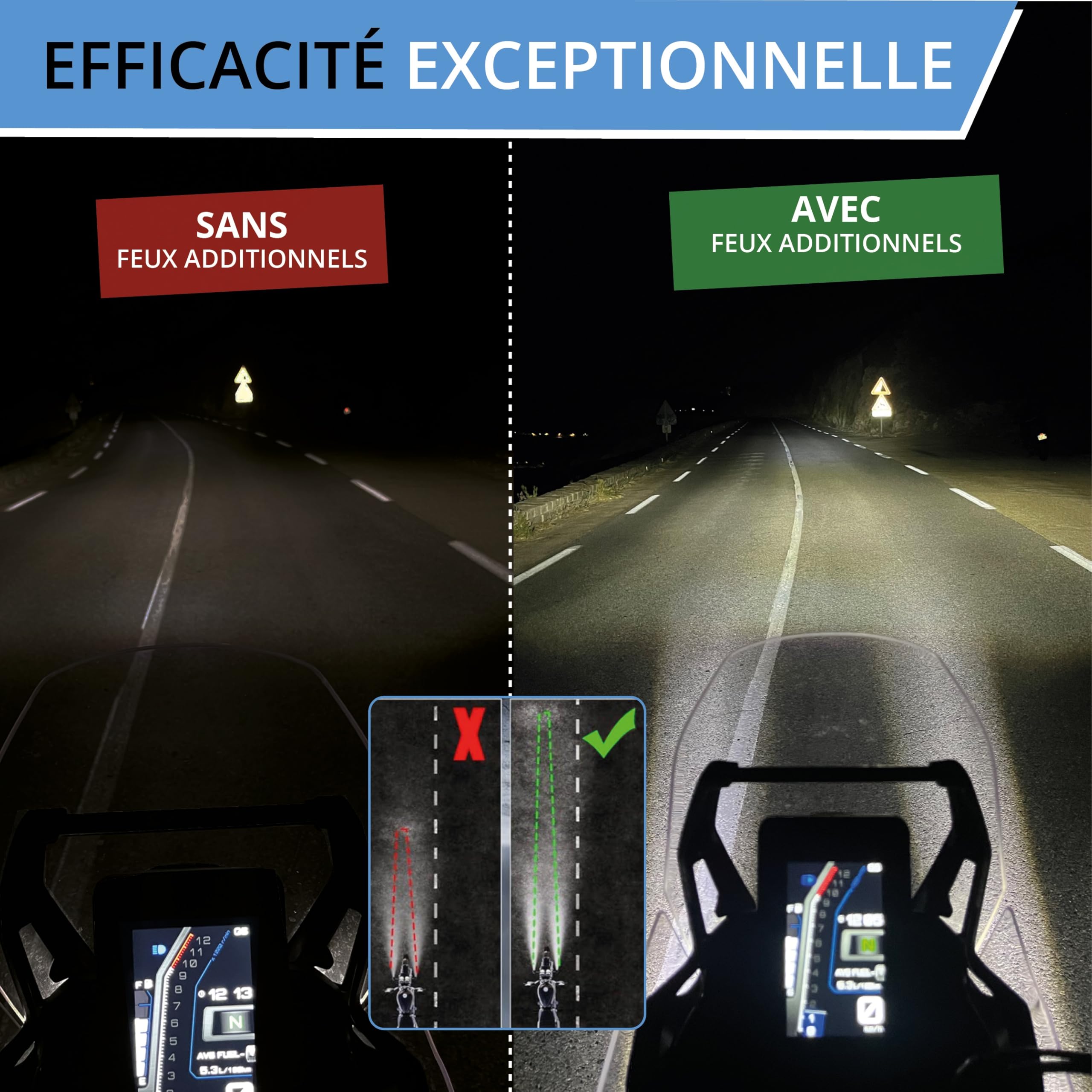PASSION MOTO Feux Additionels LED Antibrouillards Longue portée Moto Quad 6000LM Puissant + Grille de protection + Faisceaux de câblage avec relais CNC IP68