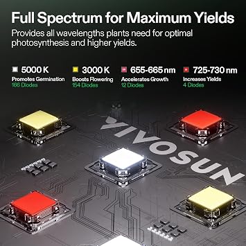 VIVOSUN Grow Tent Kit, 2 2ft 1-Plant System, WiFi-Controlled Grow System with Full Spectrum LED Grow Light, Automatic Ventilation, GrowHub Outlet A22 with Temperature and Humidity Sensor