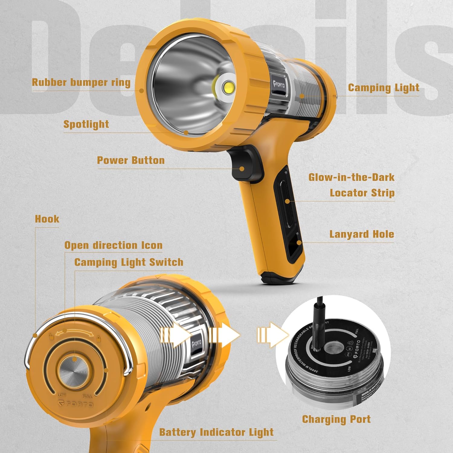 FORTO 3000 Lumens Handheld Spotlight, 1400 Ft Long Range LED Spot Light with 120H Runtime, IPX8 Waterproof Rechargeable Outdoor Flashlight for Camping, Hiking, Emergency, Searchlight (Yellow-Plus)