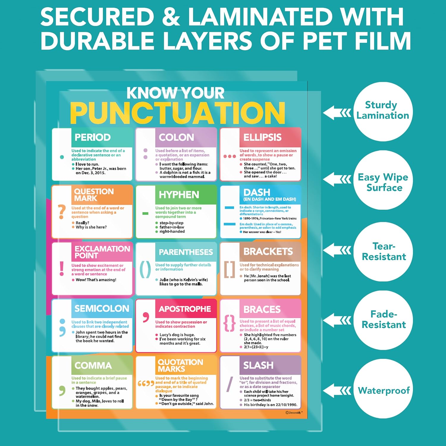 Decorably Punctuation Poster - 17x22in Laminated Australia | Ubuy