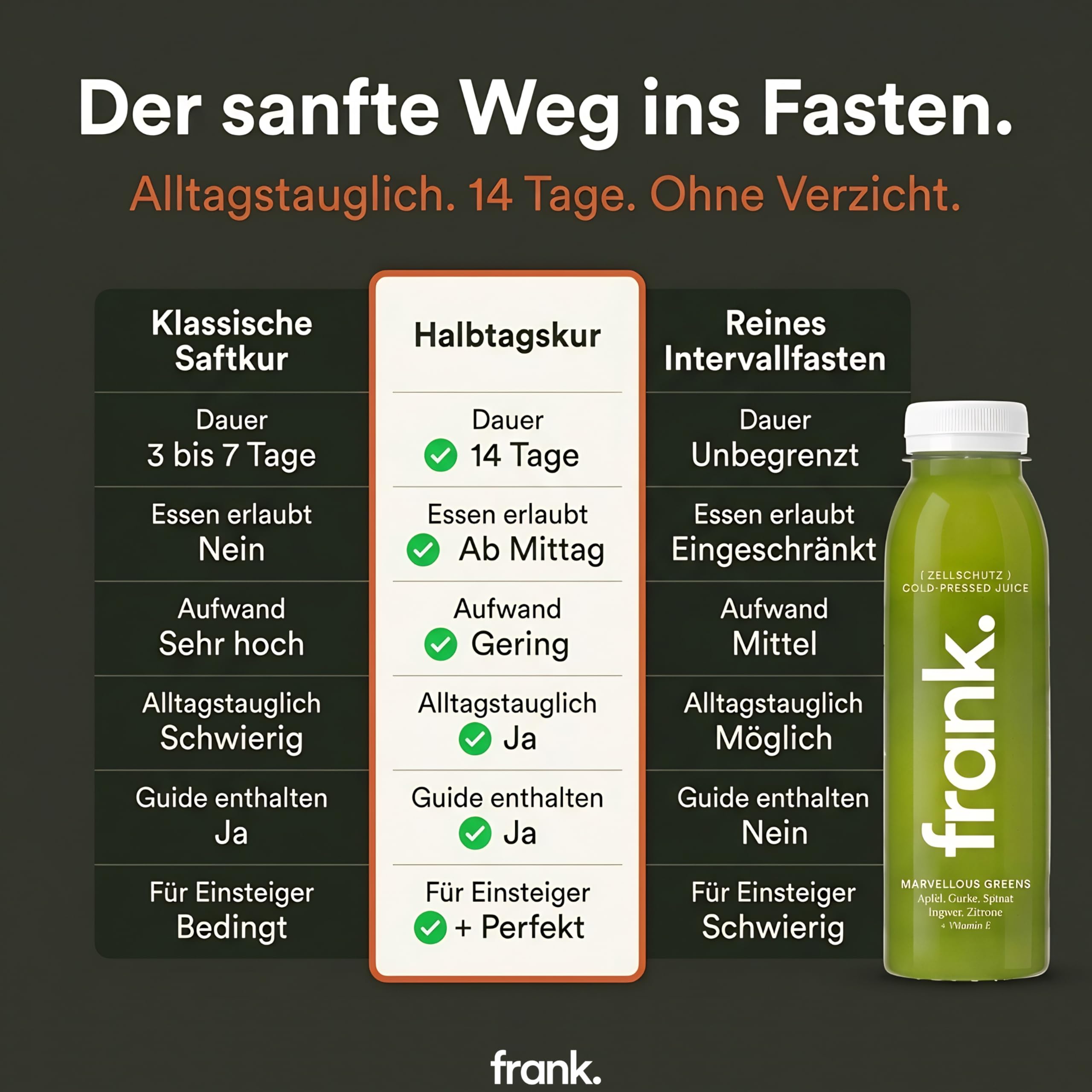 frank. No Breakfast Club 14 Tage Halbtages Saftkur 14 x 330 ml kaltgepresste Säfte 1 x 500 ml Ingwer Shot HPP Direktsaft vegan